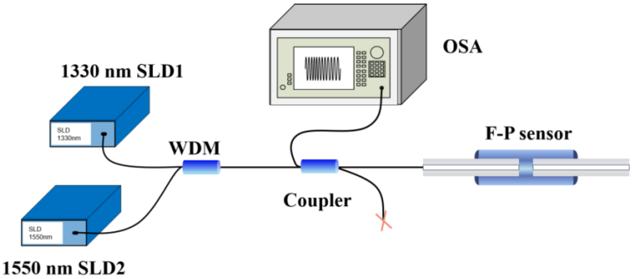 Sensors 22 05898 g002 550
