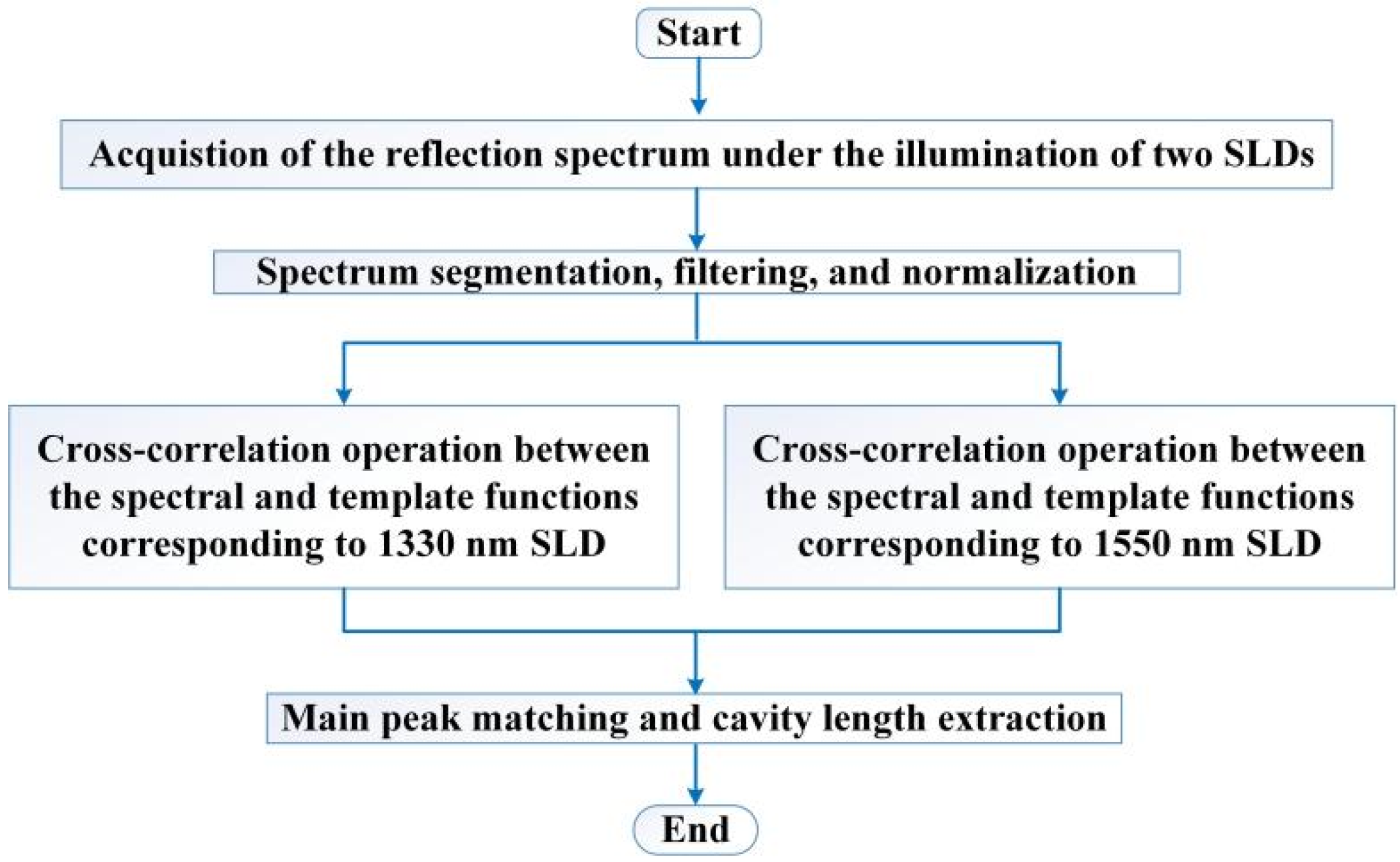 Sensors 22 05898 g003 550