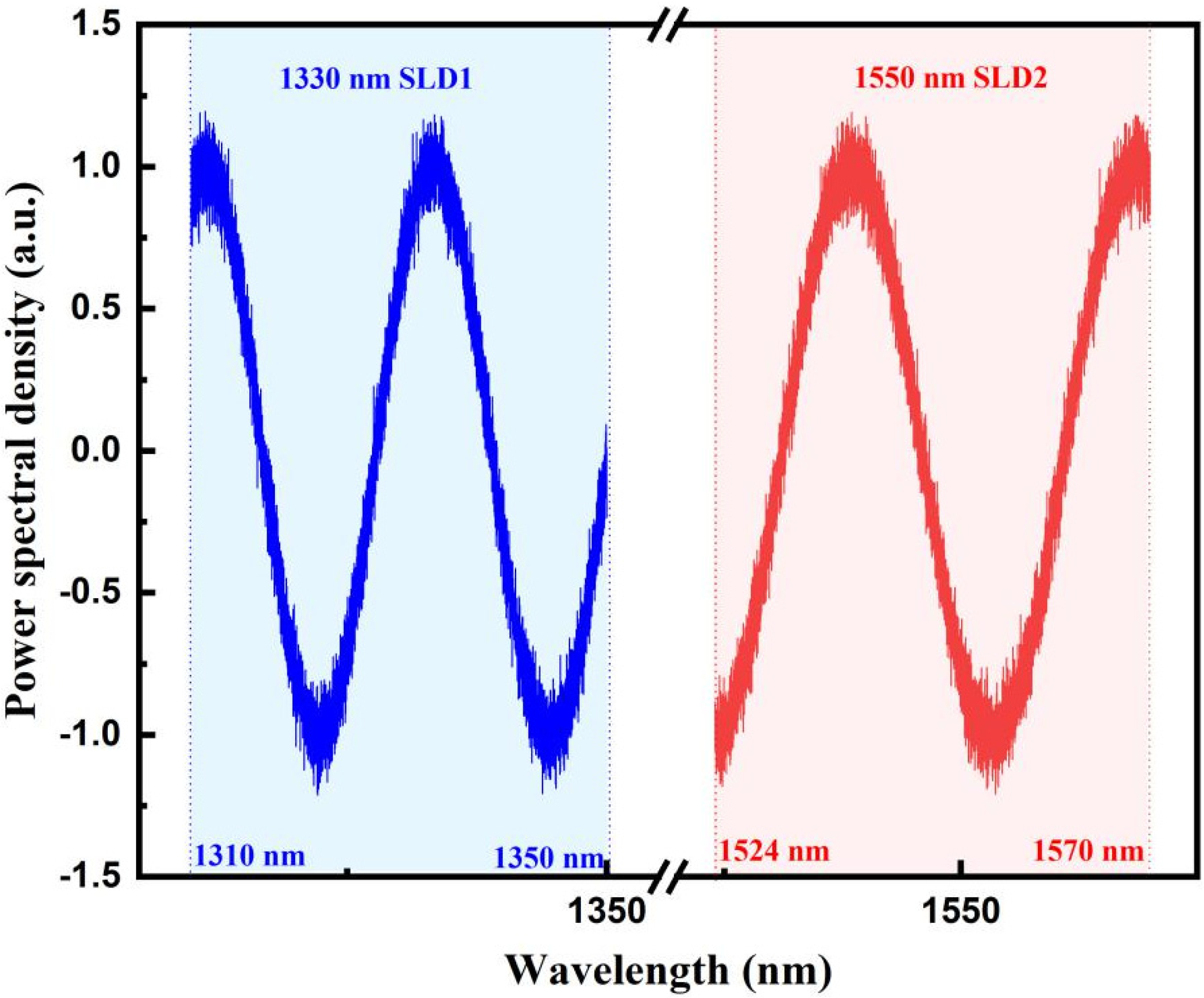 Sensors 22 05898 g004 550