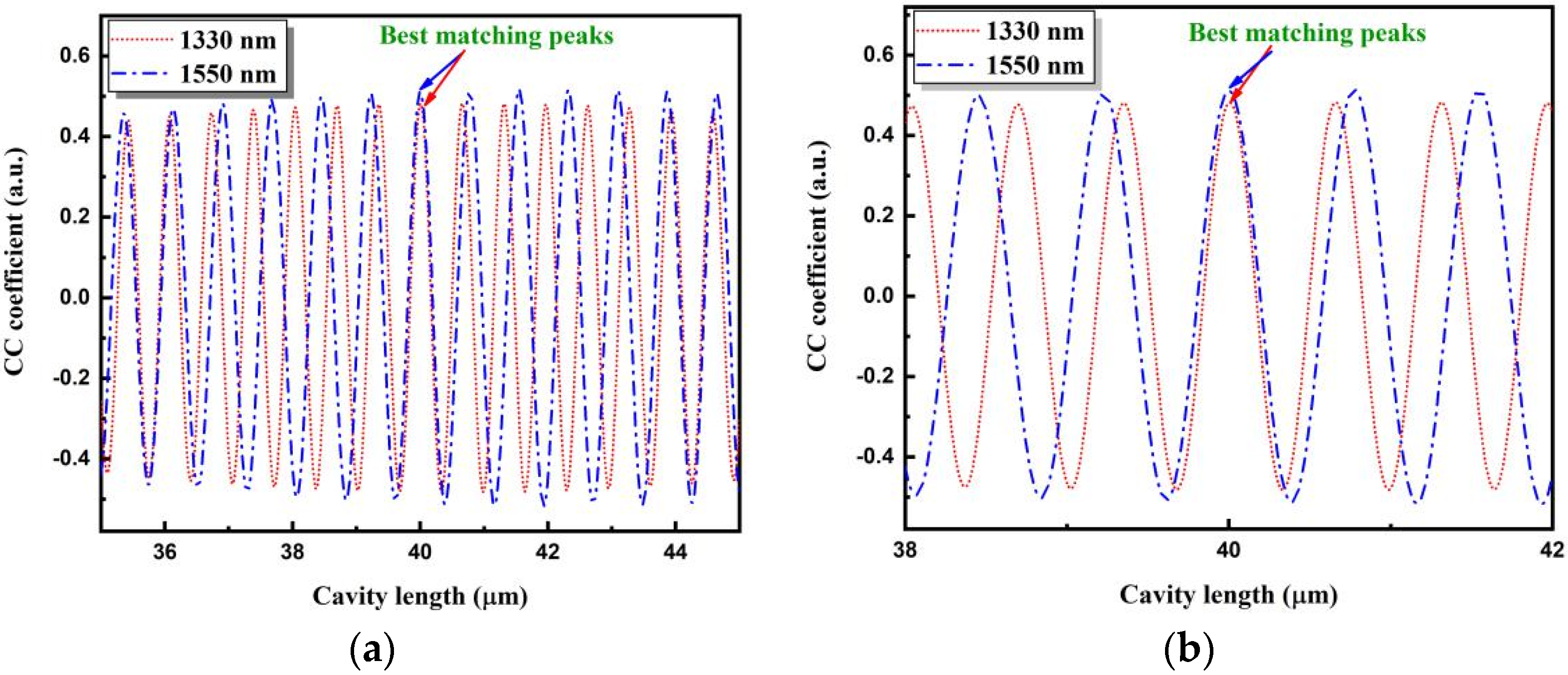Sensors 22 05898 g005 550