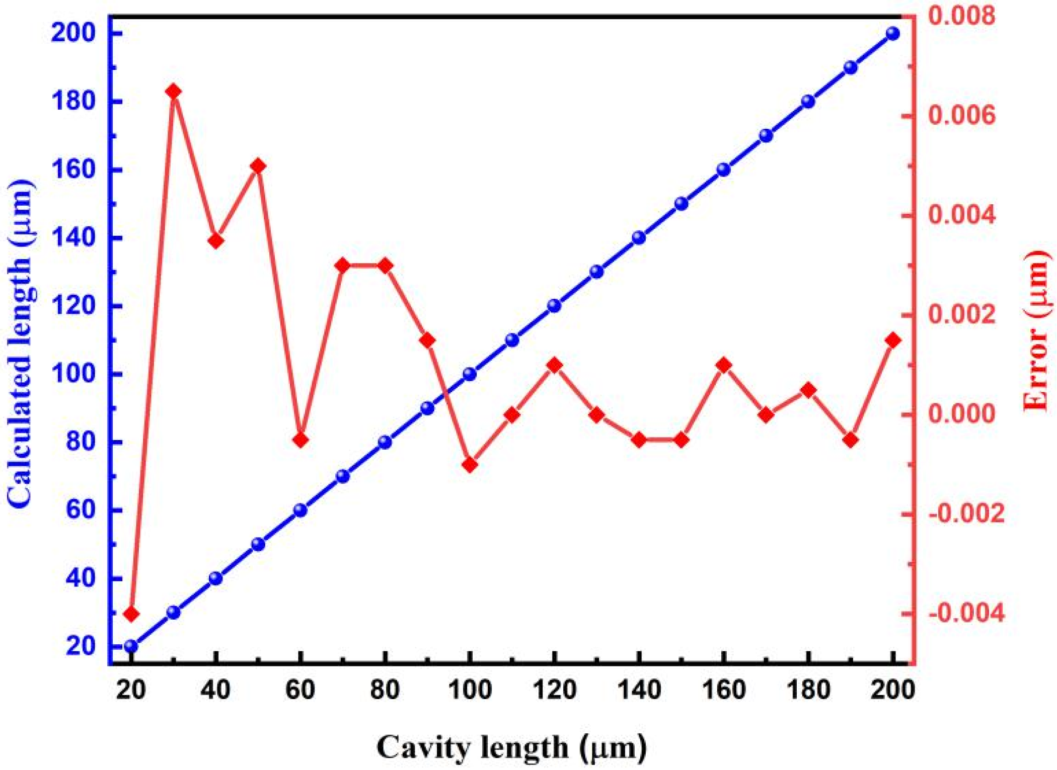 Sensors 22 05898 g006 550