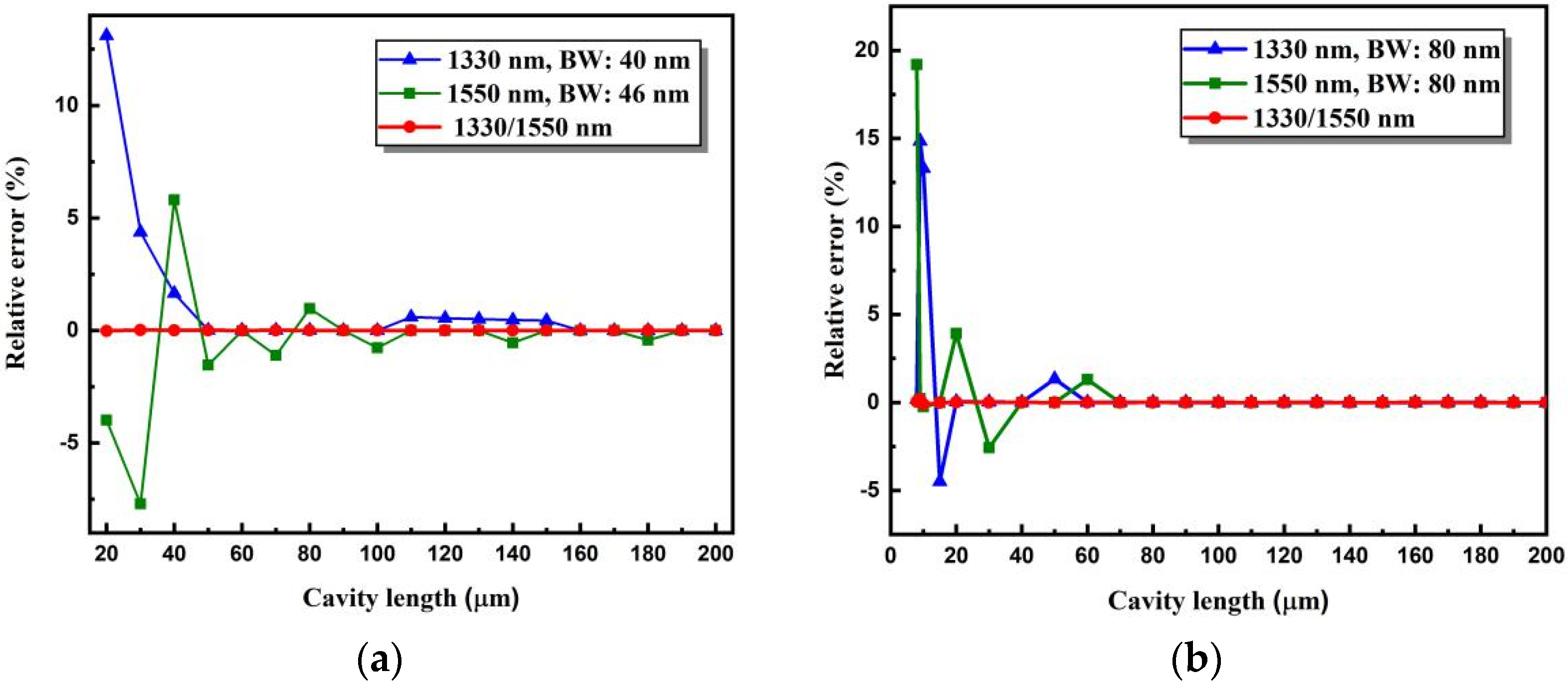 Sensors 22 05898 g007 550