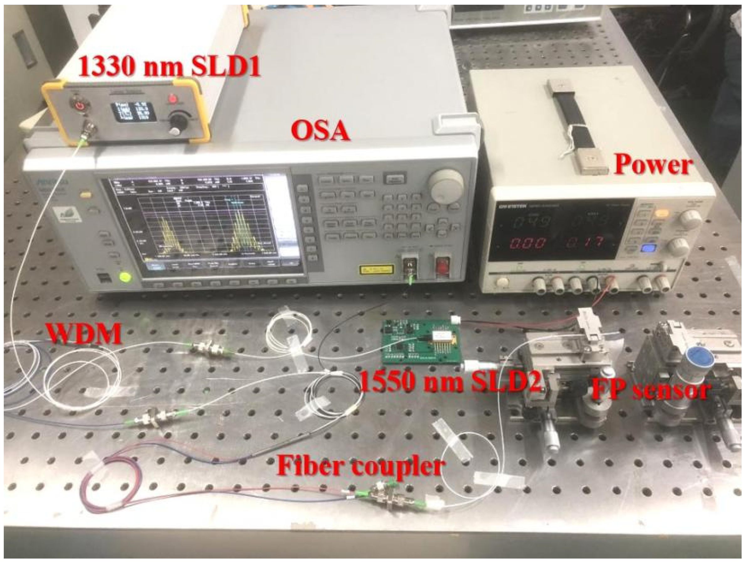 HighPrecision Cavity Length Demodulation Method for FiberOptic Fabry