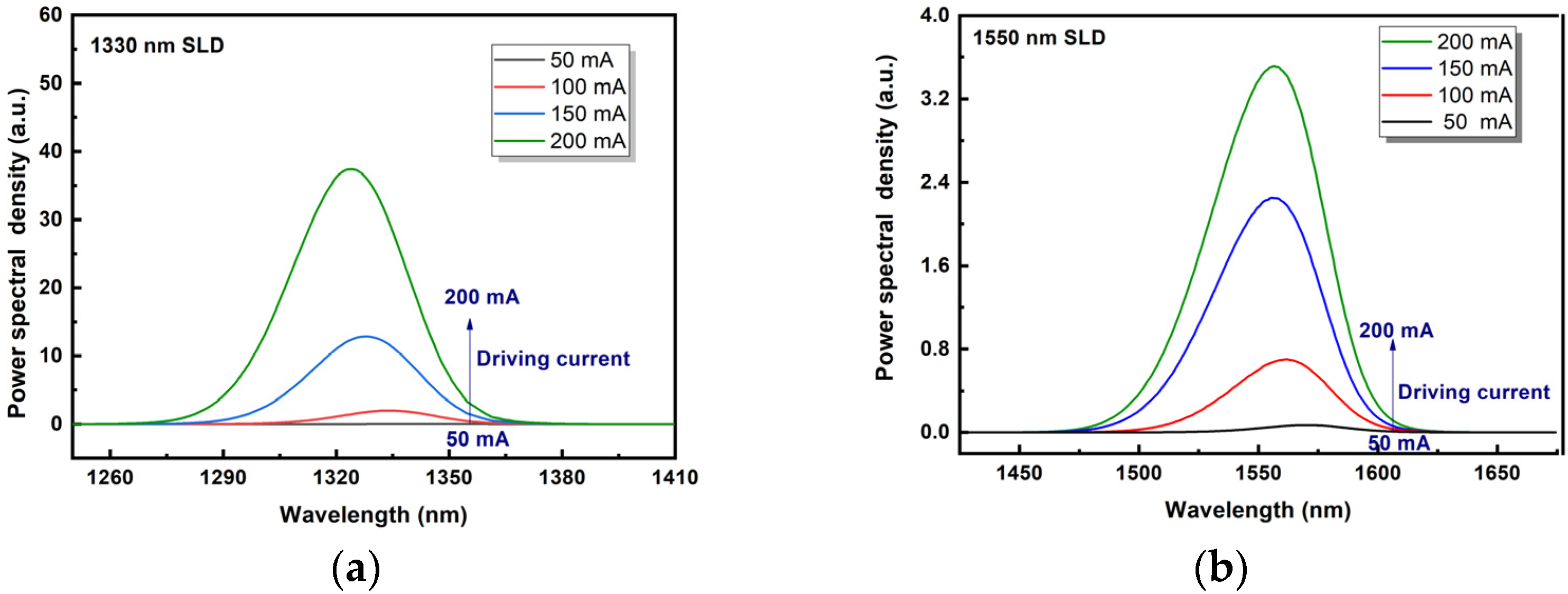 Sensors 22 05898 g009 550