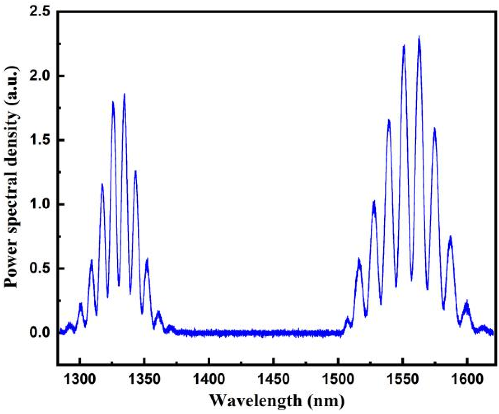 Sensors 22 05898 g010 550