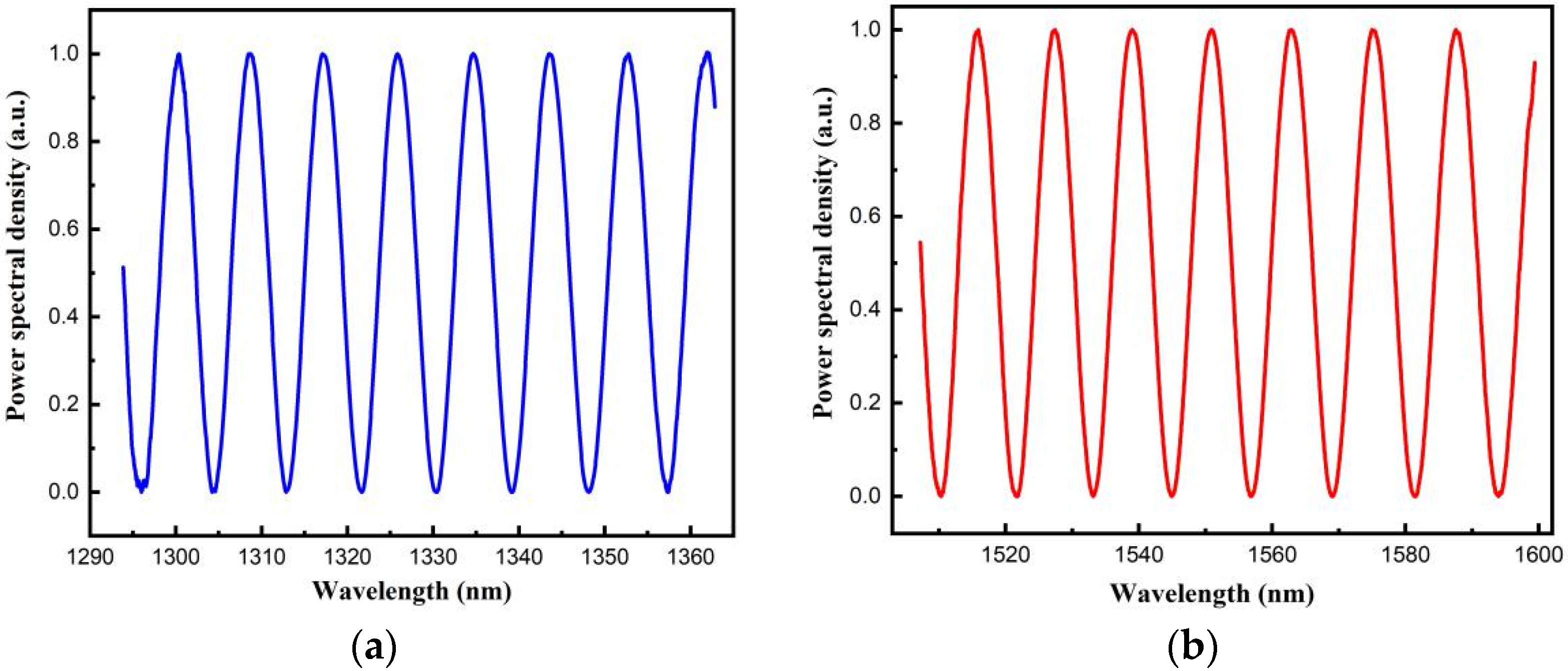 Sensors 22 05898 g011 550
