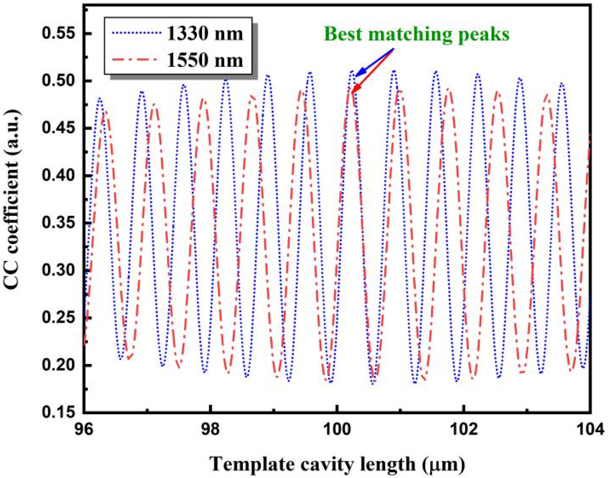 Sensors 22 05898 g012 550