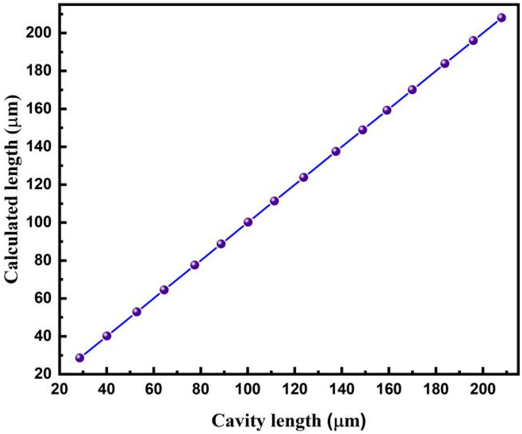 Sensors 22 05898 g013 550