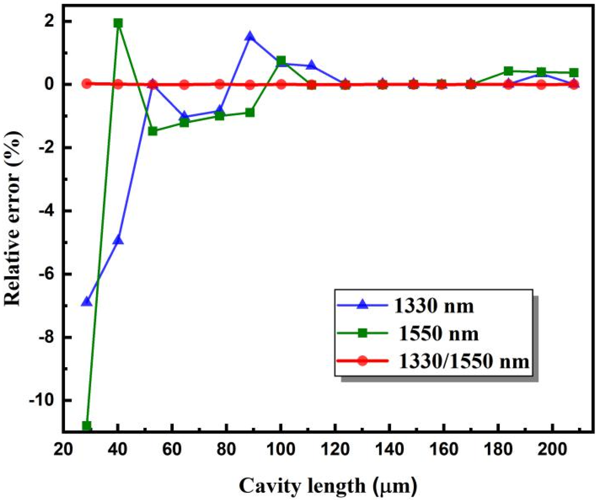 Sensors 22 05898 g014 550