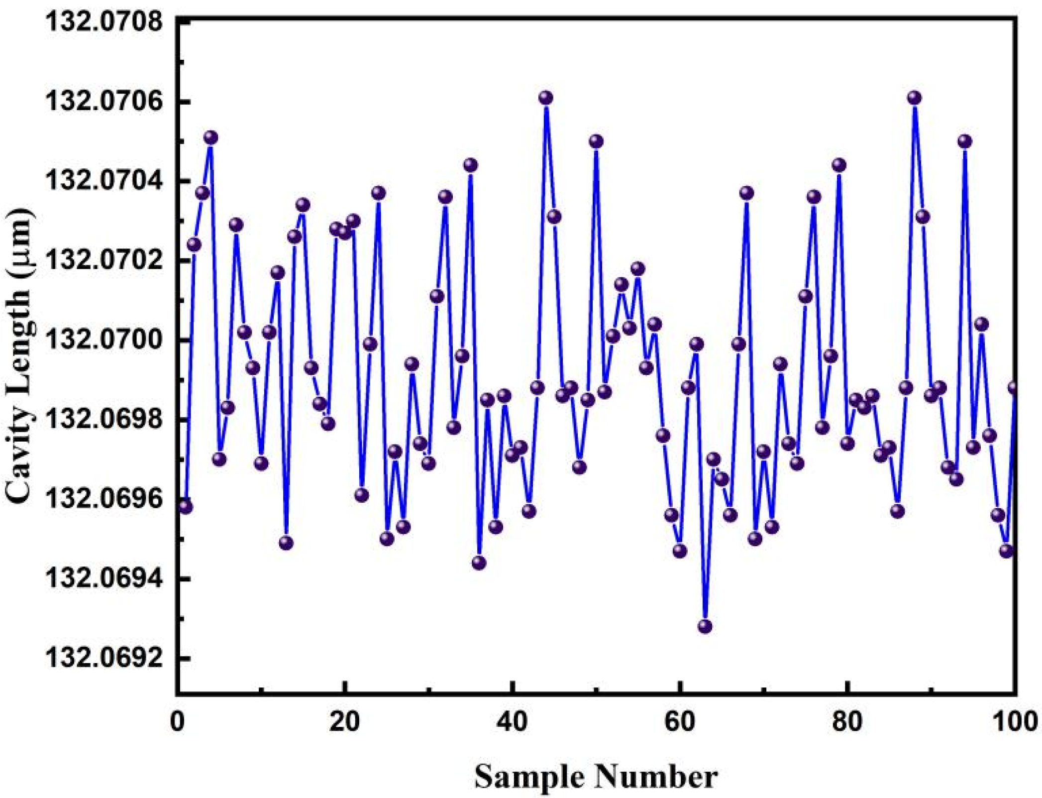 Sensors 22 05898 g015 550