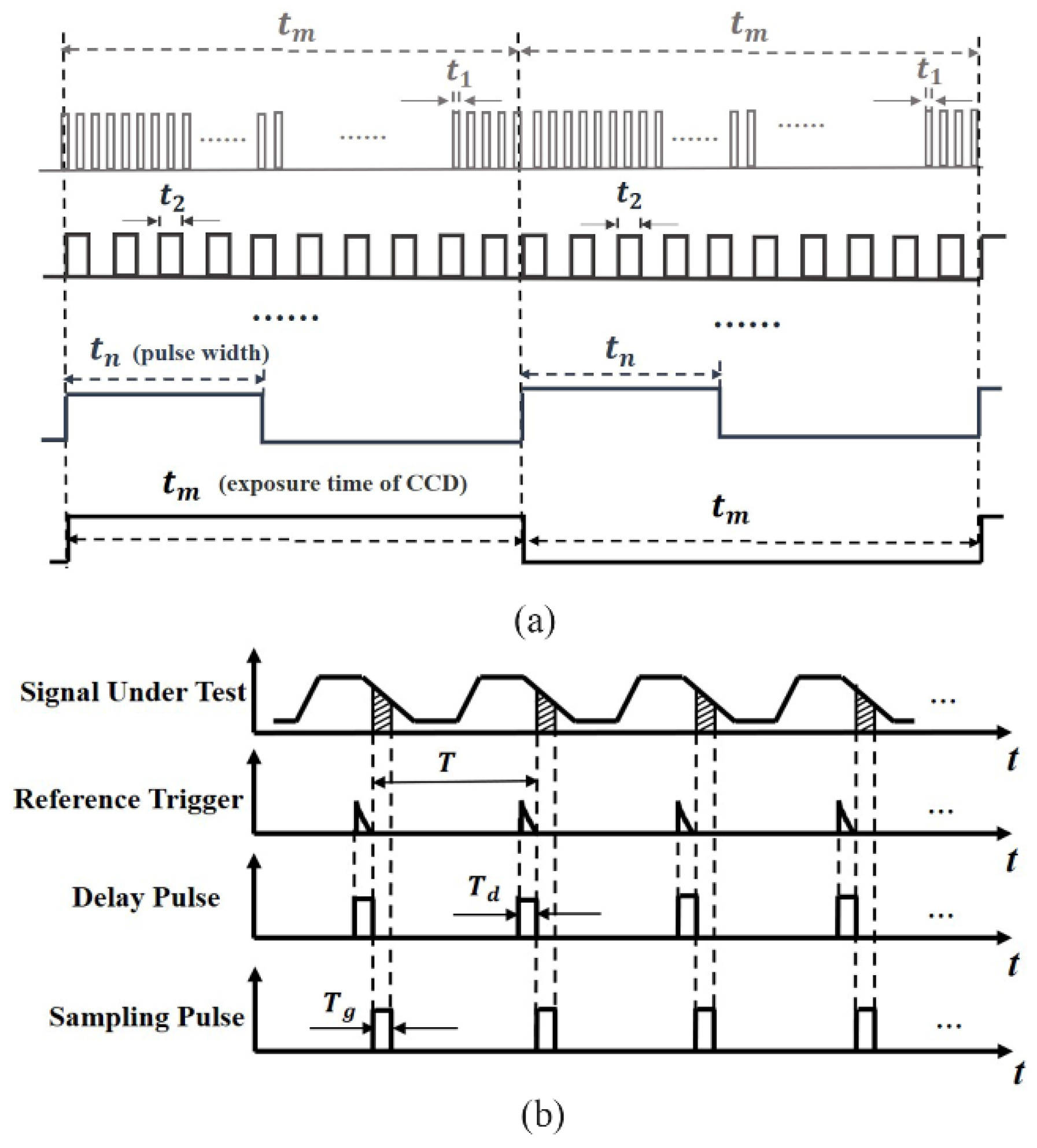 Sensors 22 05899 g001