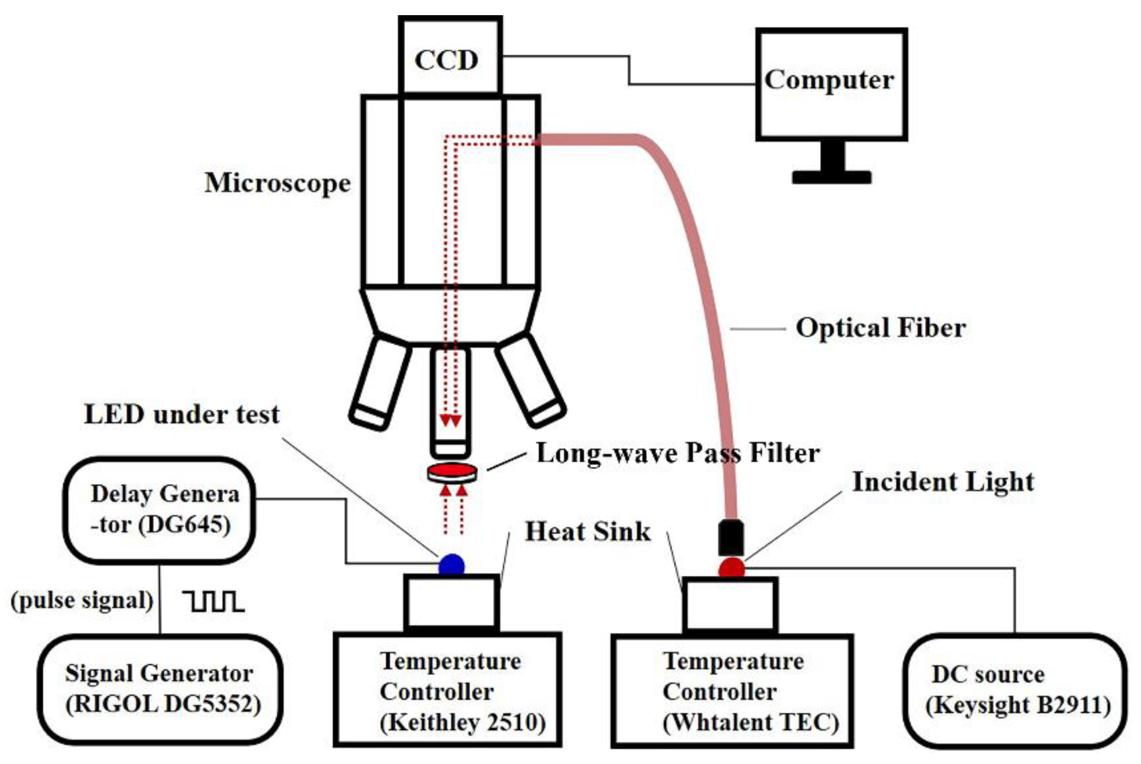 Sensors 22 05899 g002