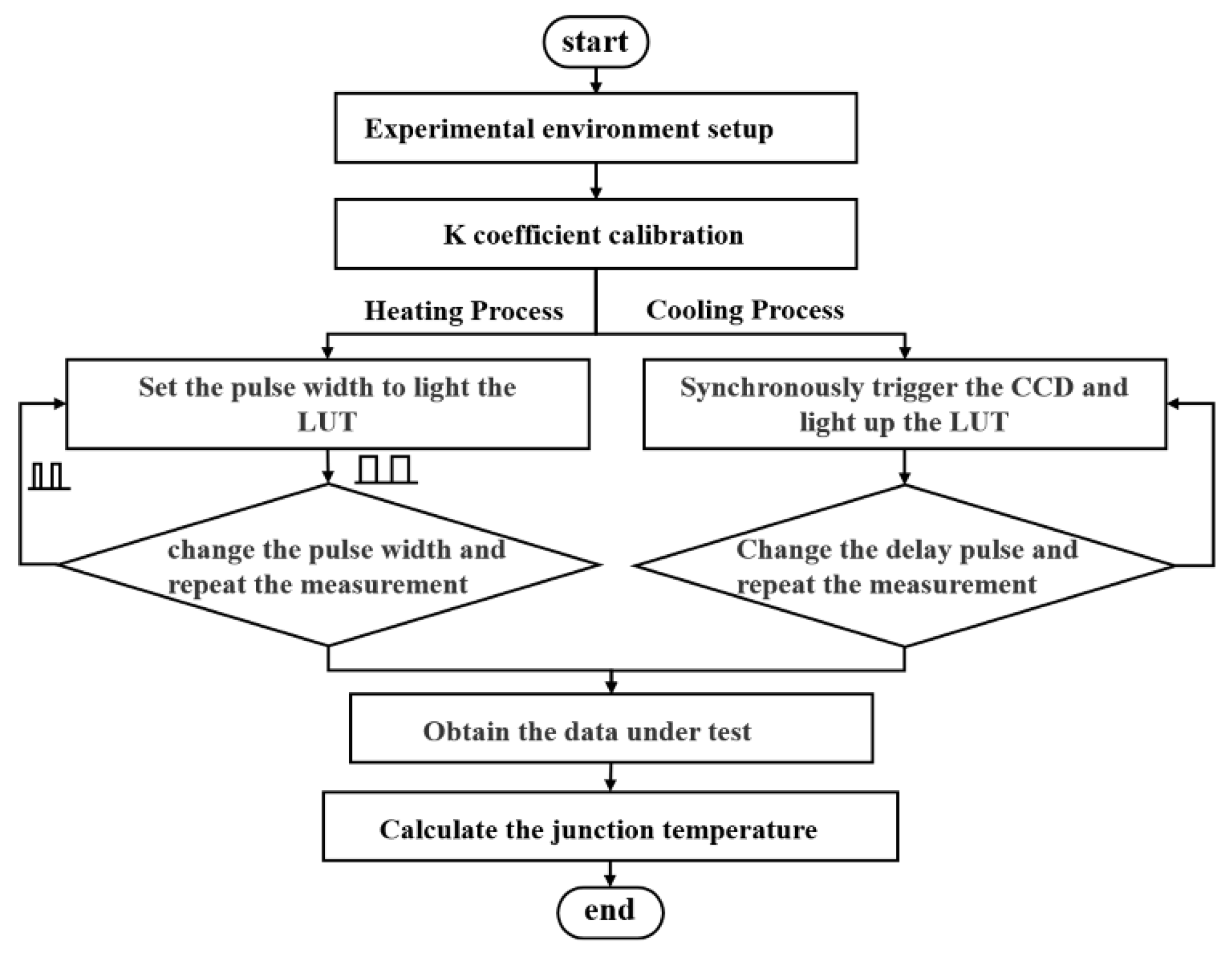 Sensors 22 05899 g003
