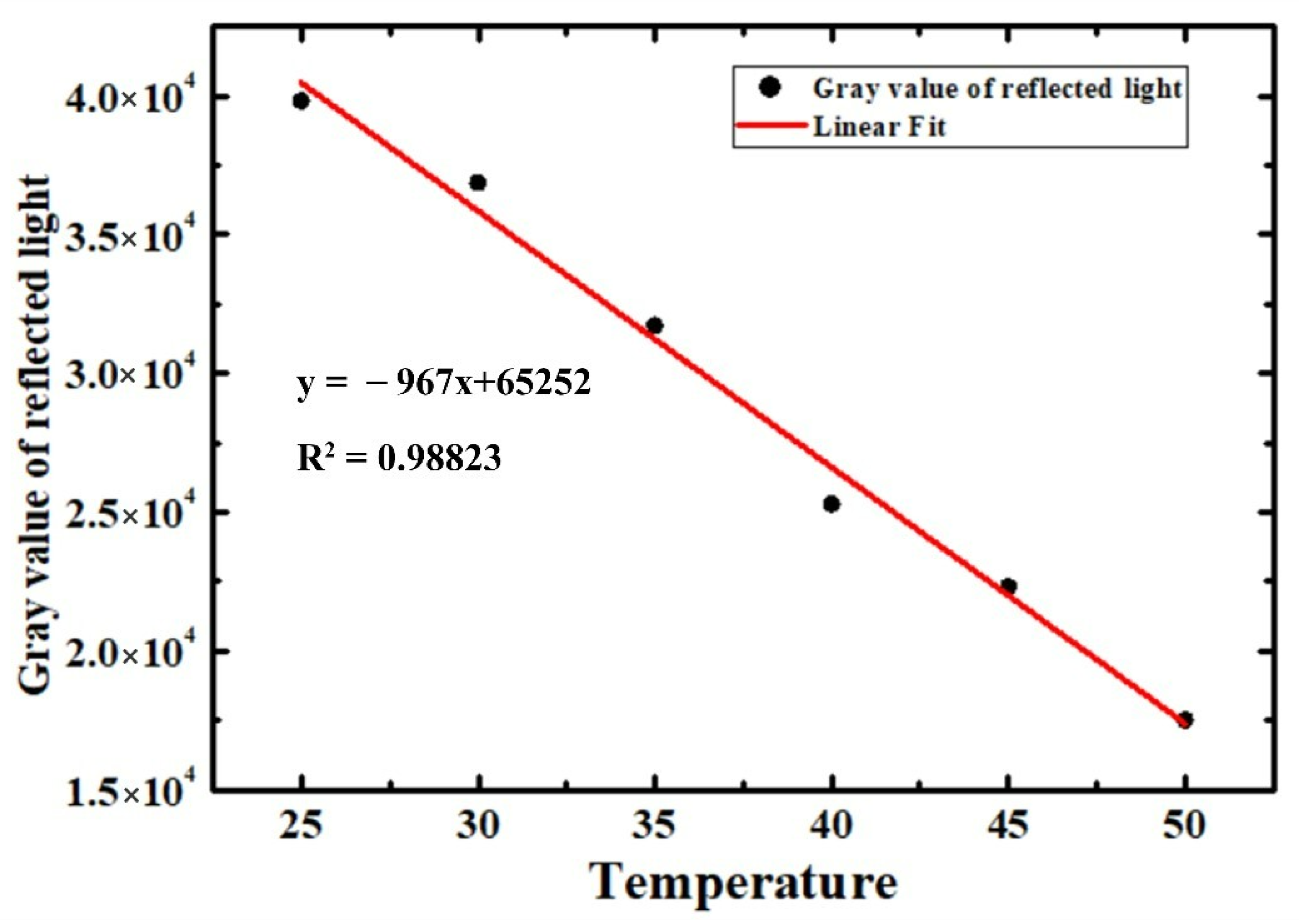 Sensors 22 05899 g004