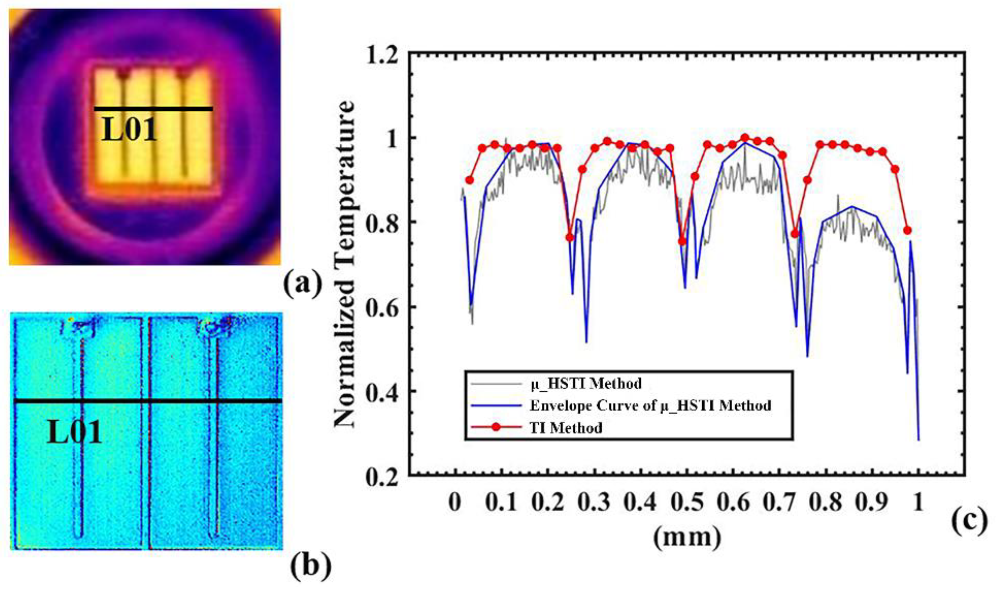 Sensors 22 05899 g008