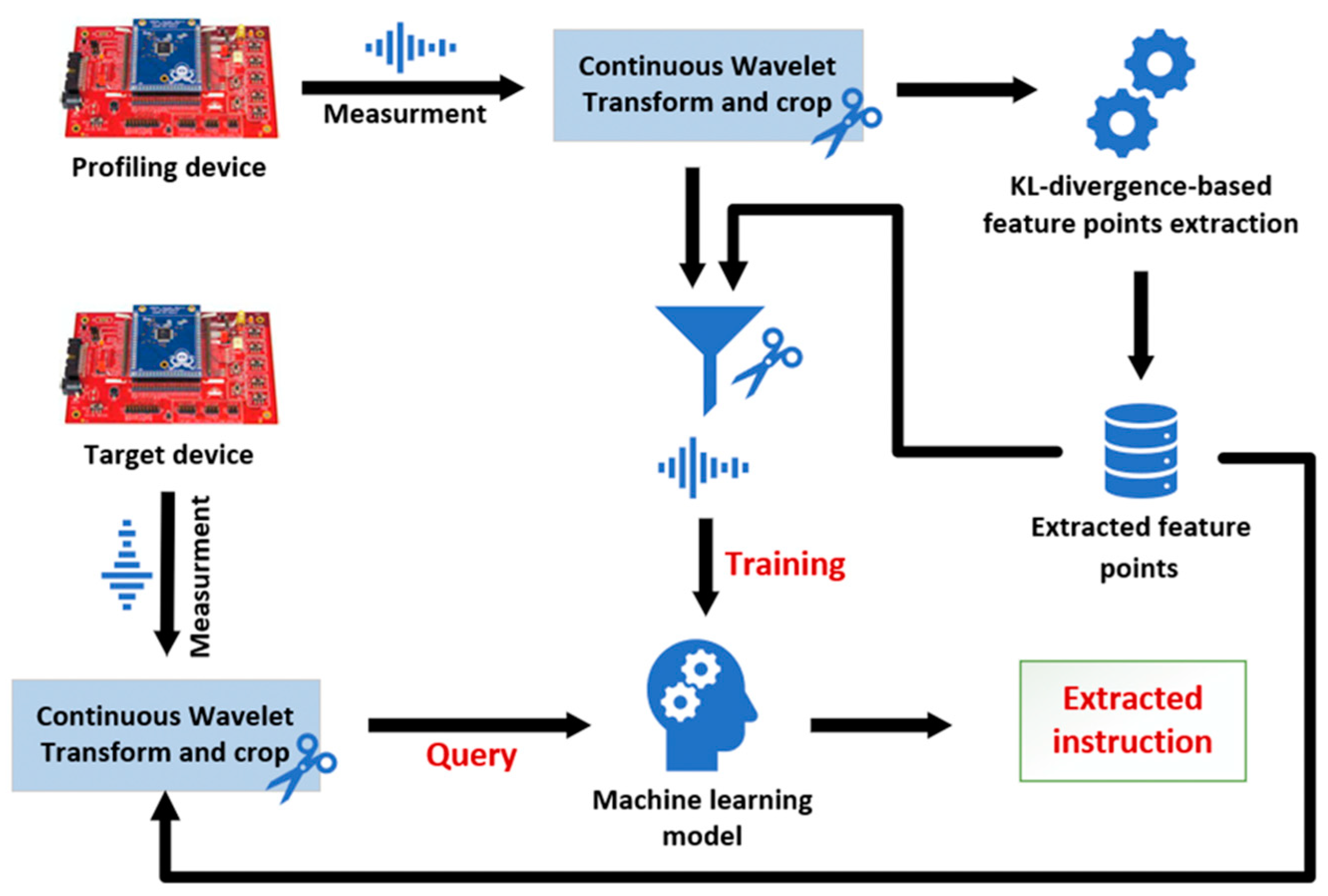 Sensors 22 05900 g001 550