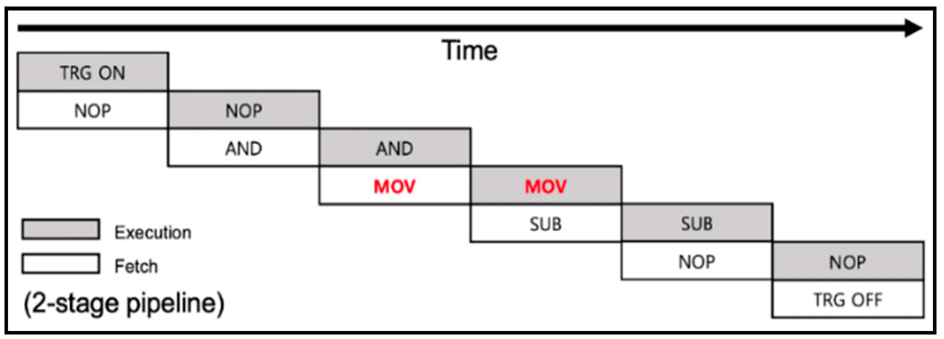 Sensors 22 05900 g002 550