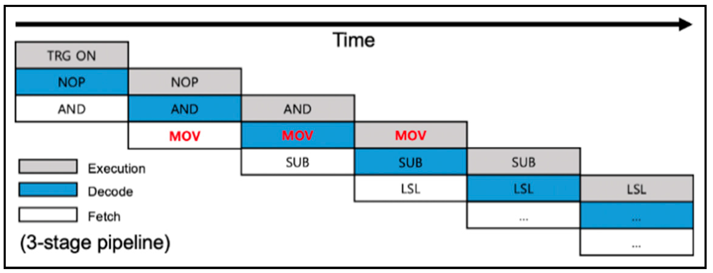 Sensors 22 05900 g004 550