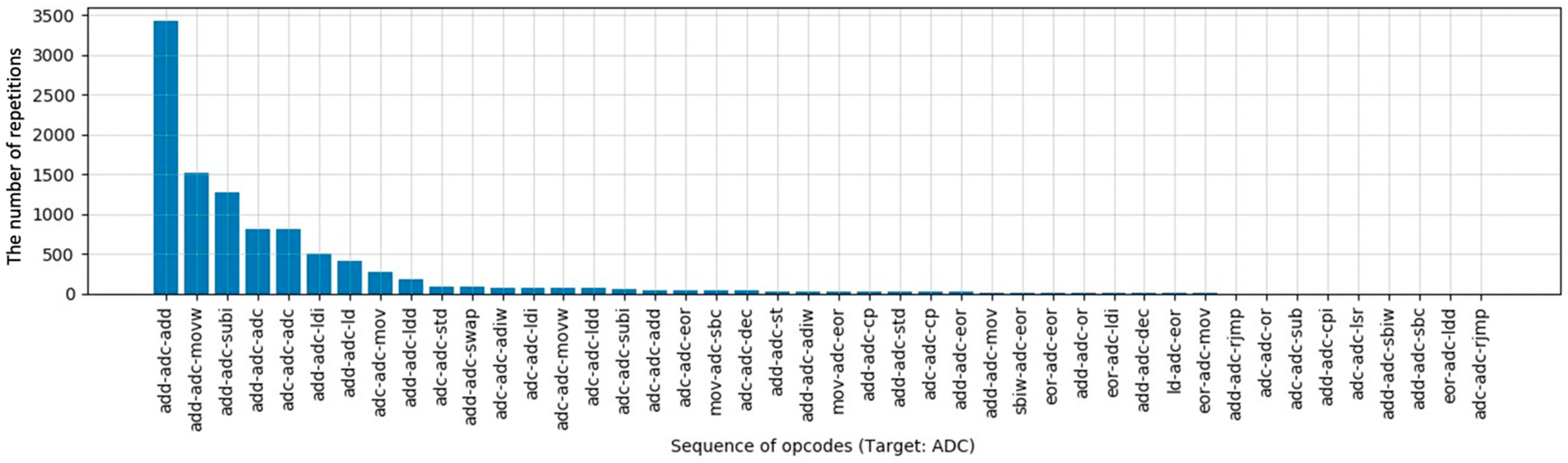 Sensors 22 05900 g005 550
