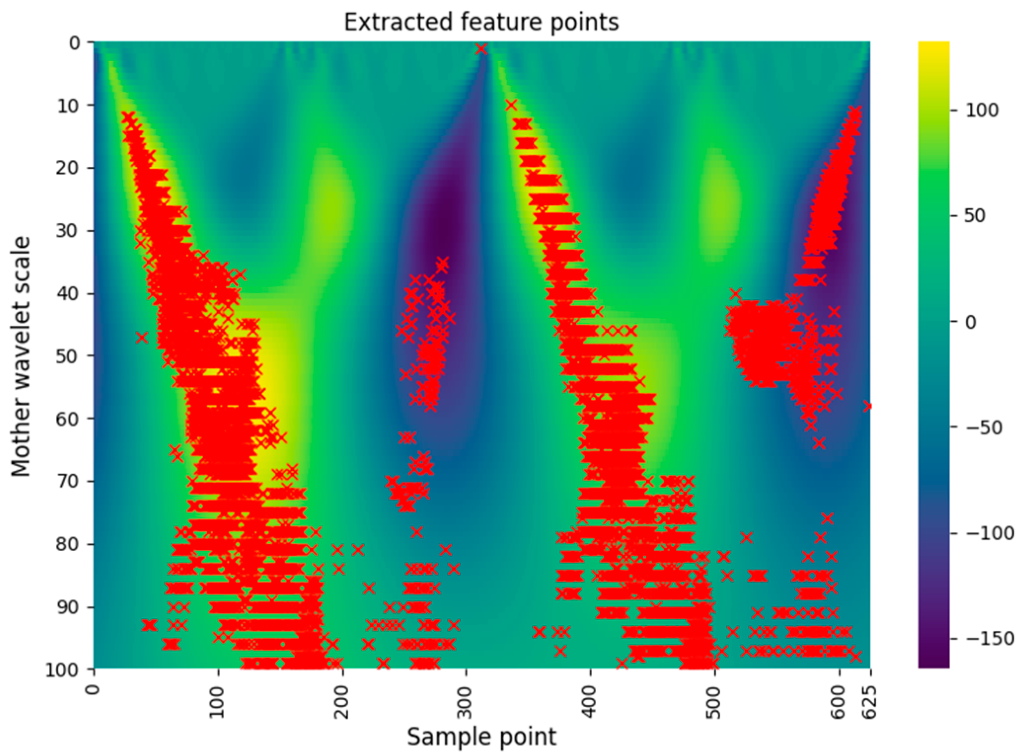 Sensors 22 05900 g007 550