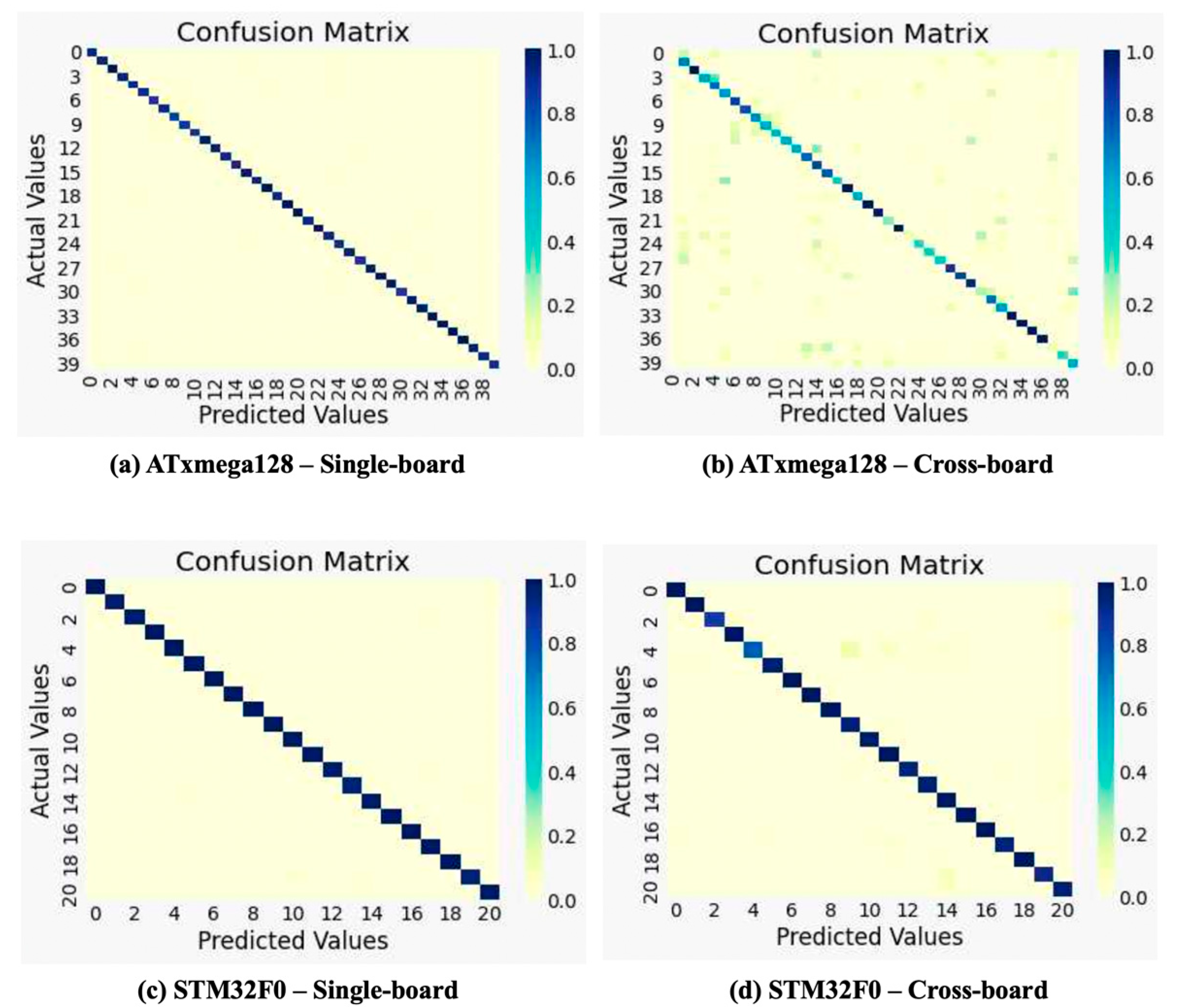 Sensors 22 05900 g008 550