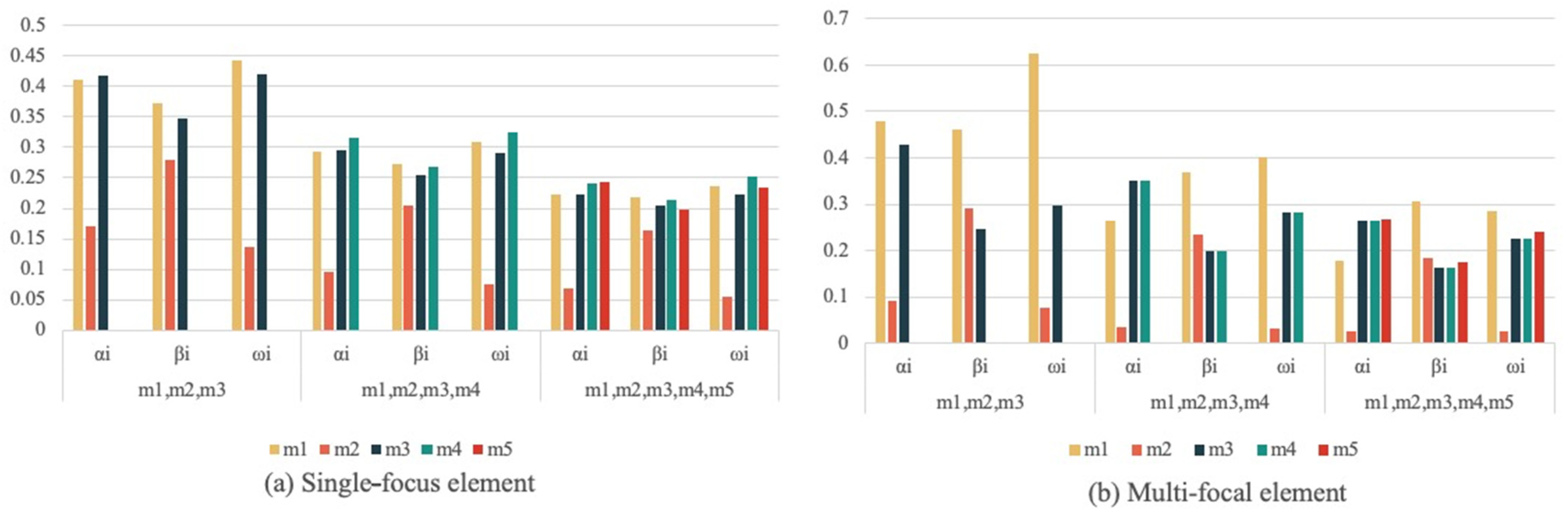 Sensors 22 05902 g005 550