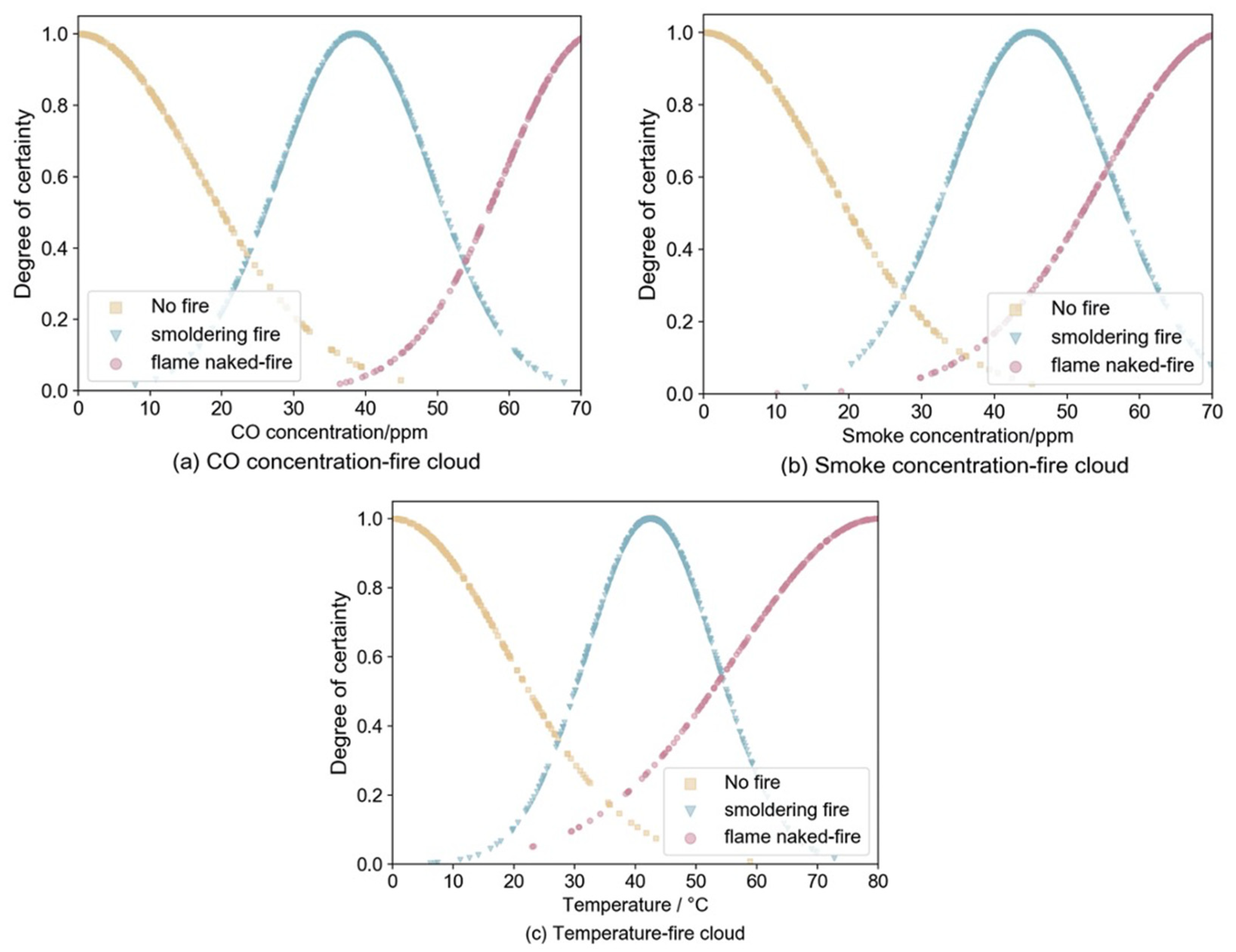 Sensors 22 05902 g007 550
