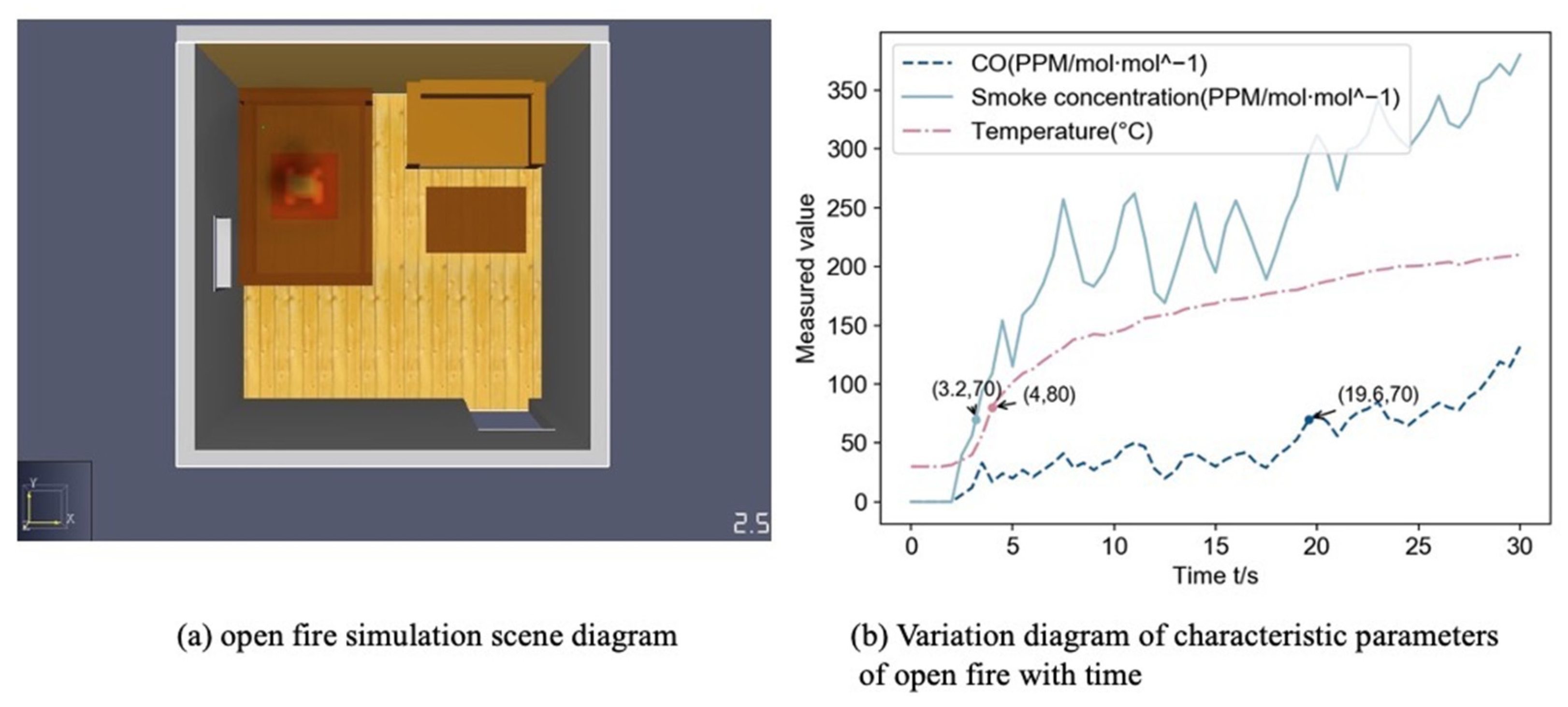 Sensors 22 05902 g008 550