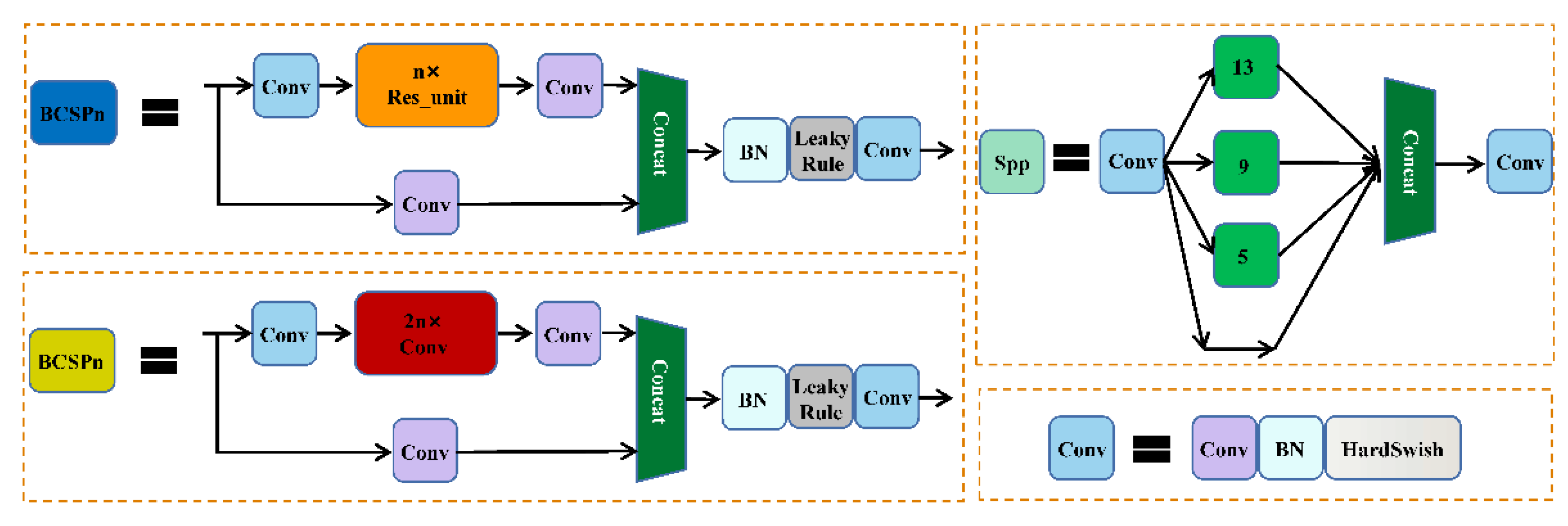 Sensors 22 05903 g003 550