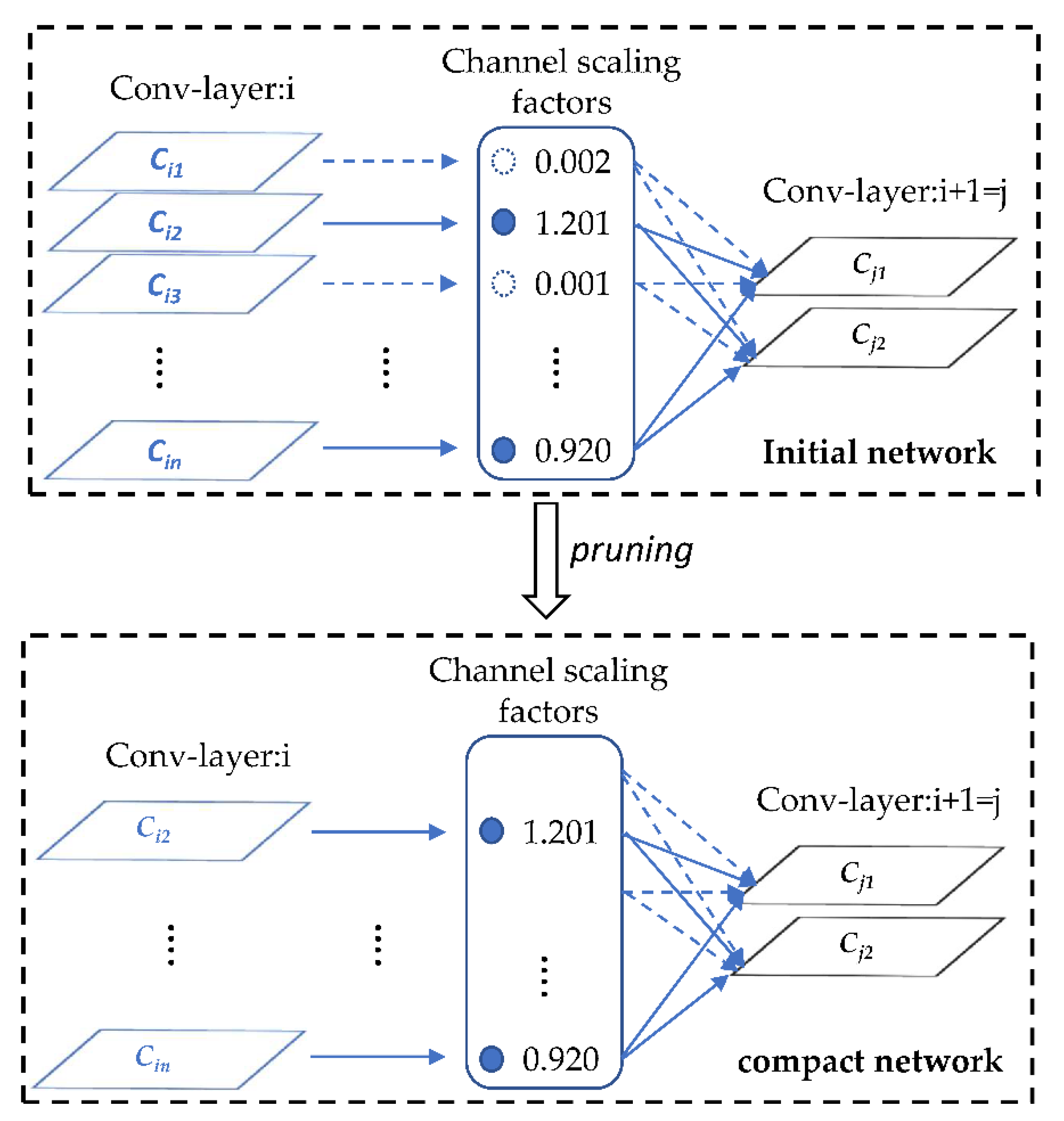 Sensors 22 05903 g006 550