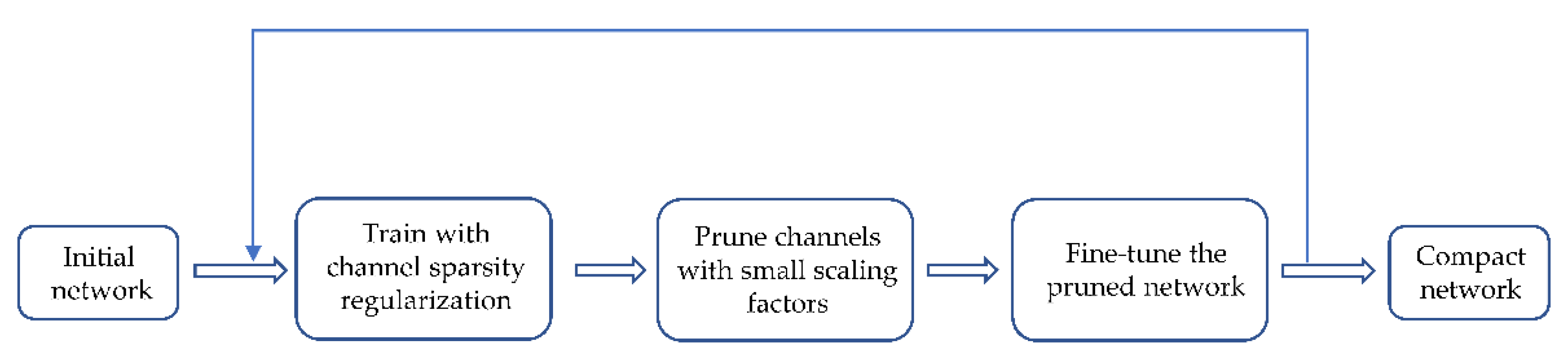 Sensors 22 05903 g007 550