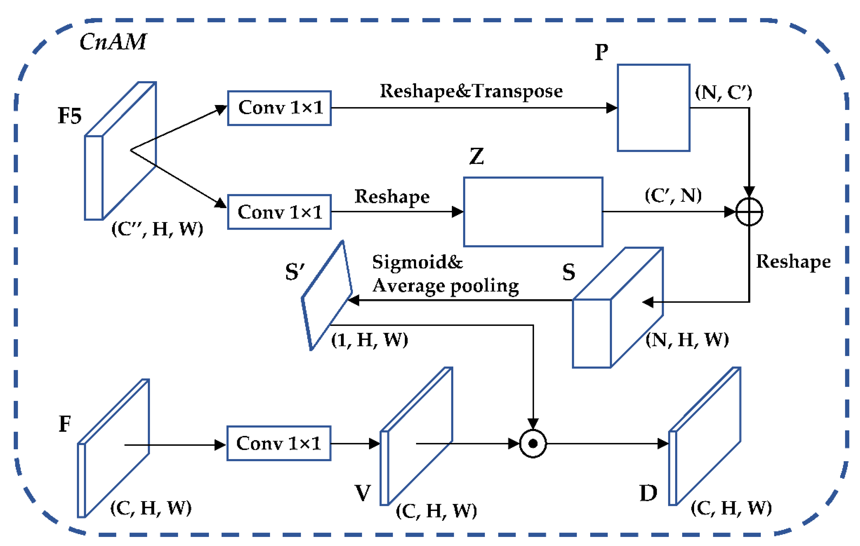 Sensors 22 05903 g010 550