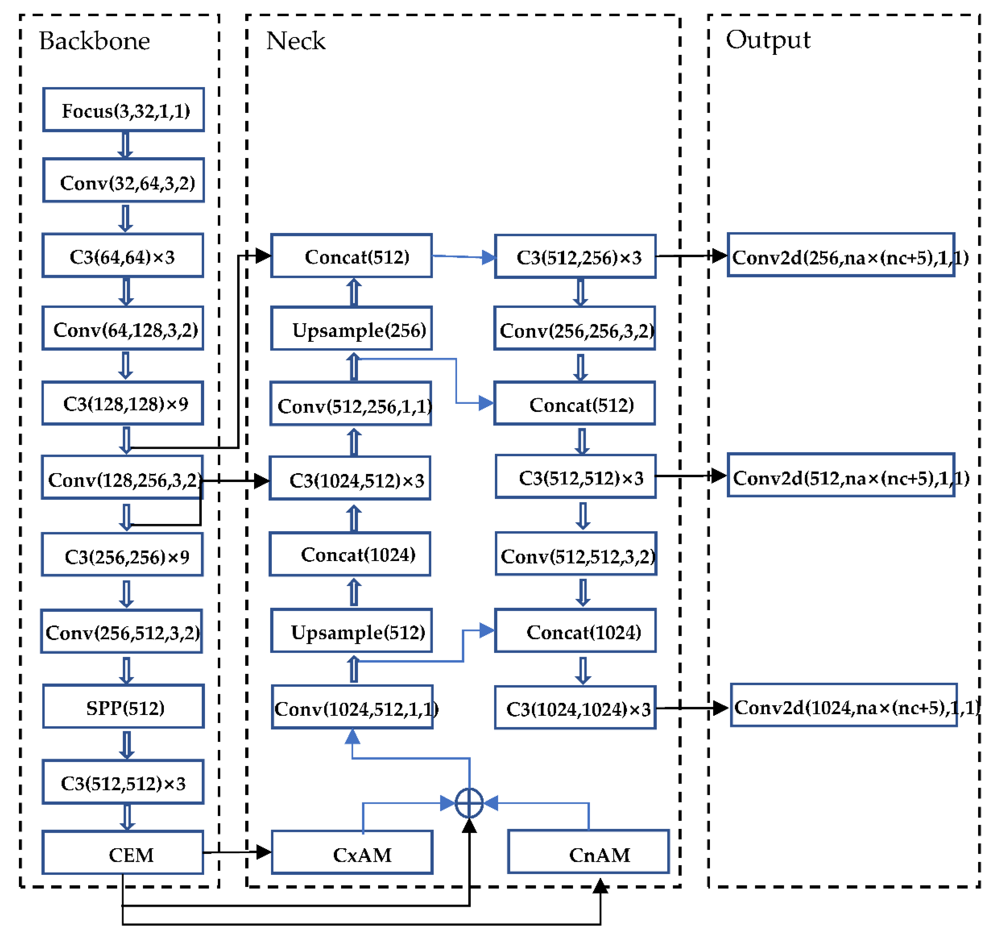 Sensors 22 05903 g012 550
