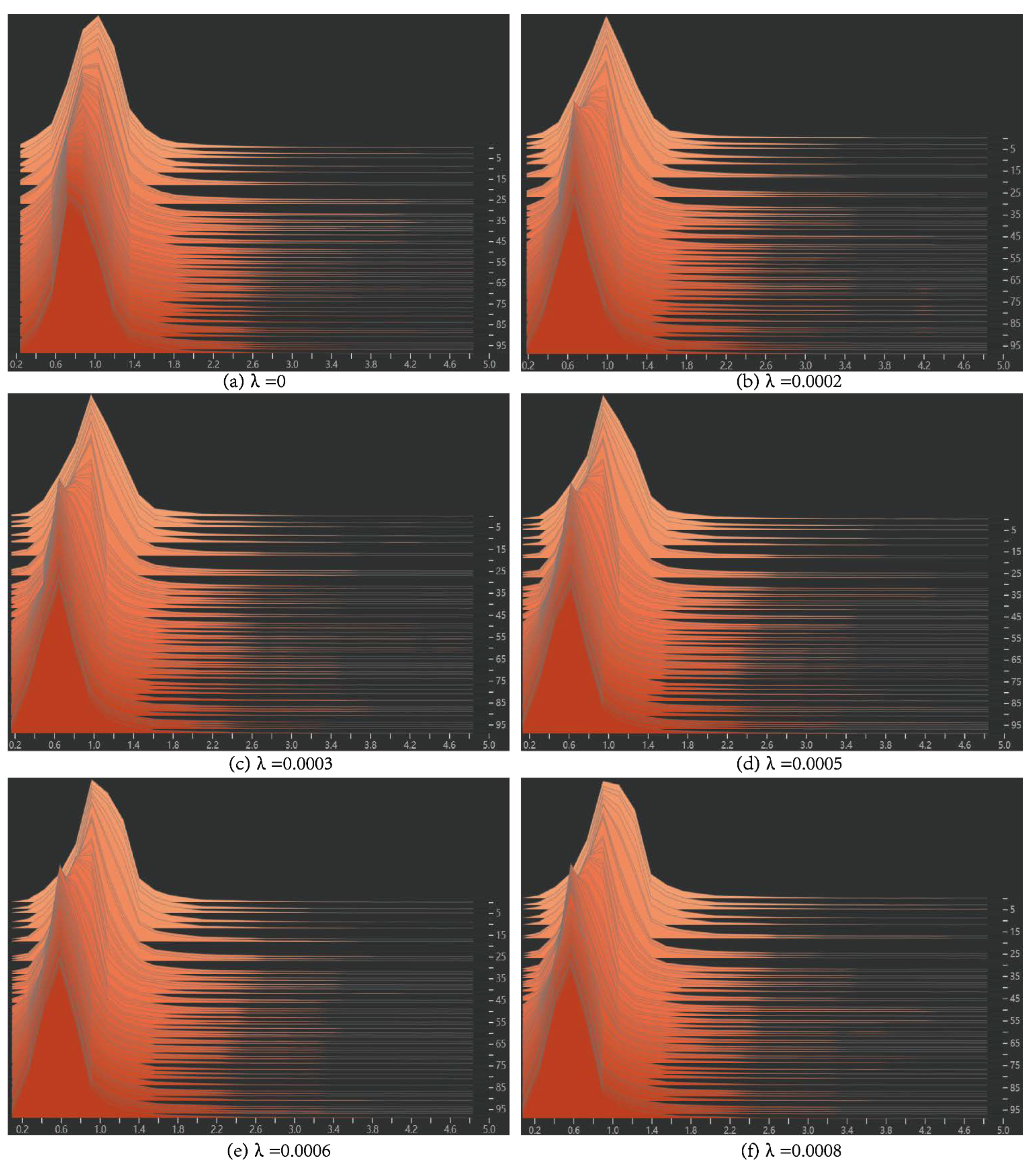 Sensors 22 05903 g016 550