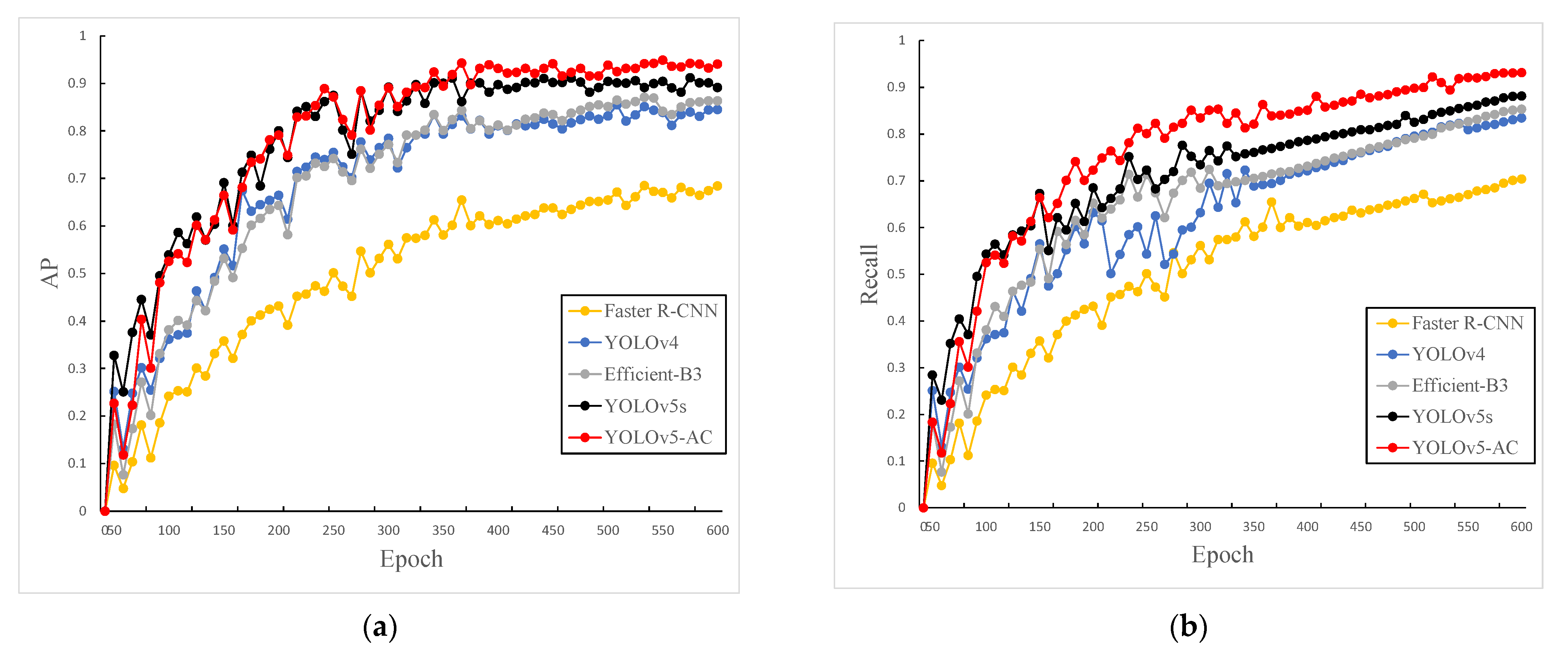 Sensors 22 05903 g017 550