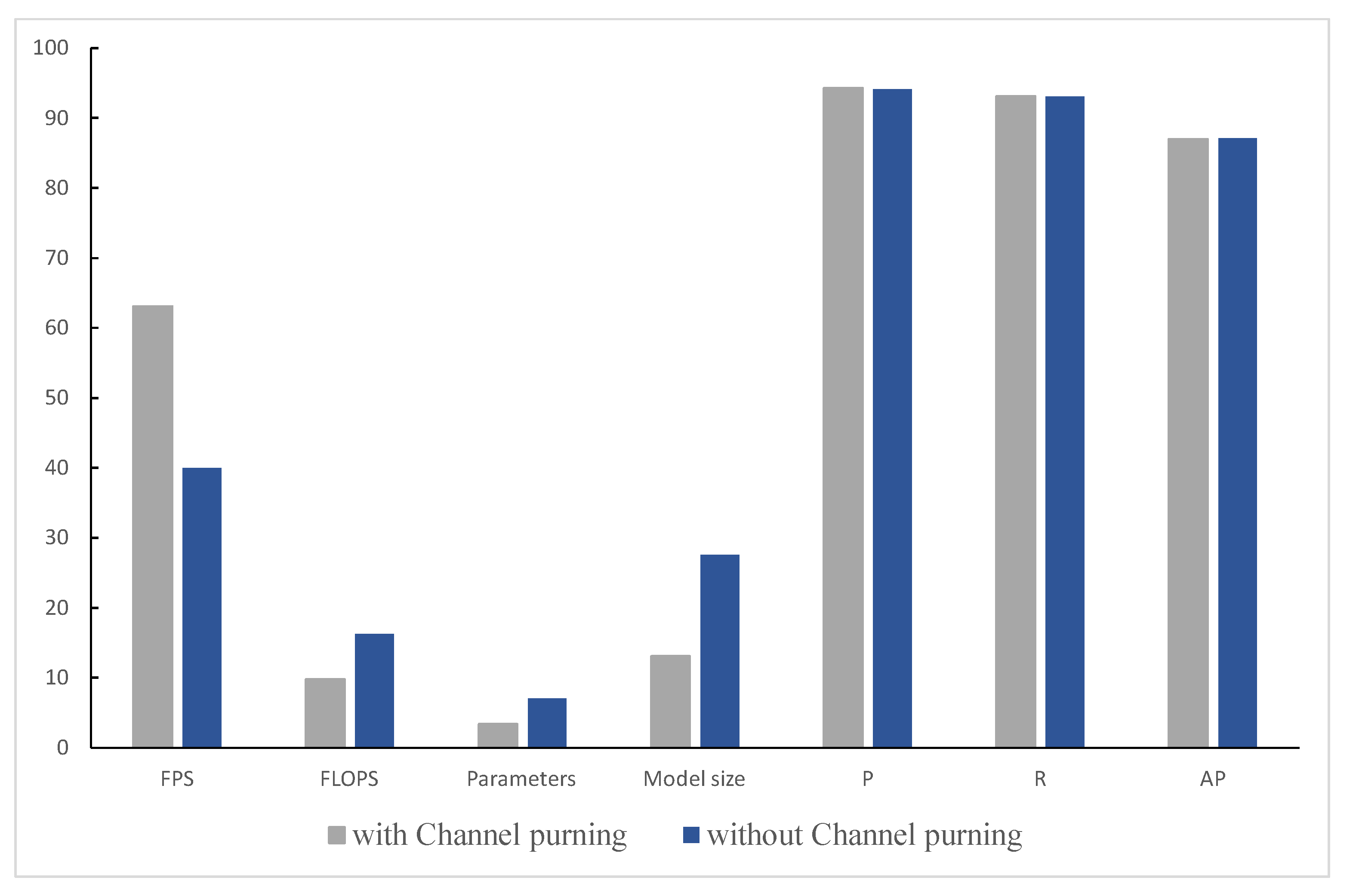 Sensors 22 05903 g020 550