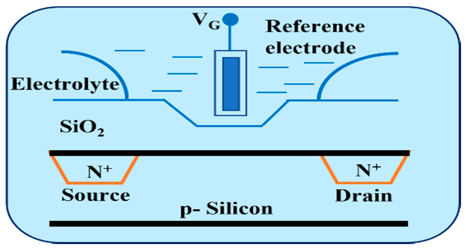 Sensors 22 05905 g001
