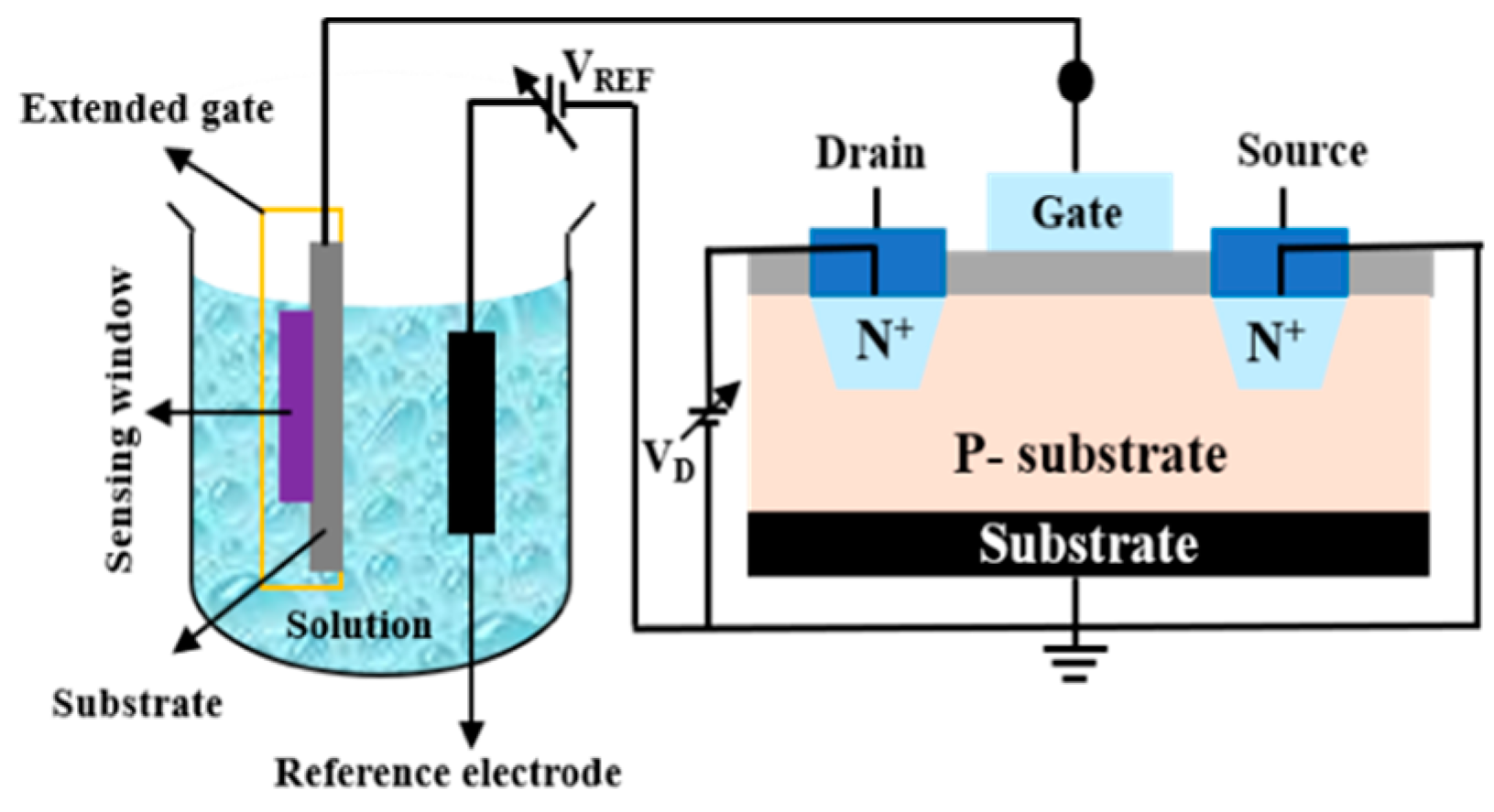 Sensors 22 05905 g002