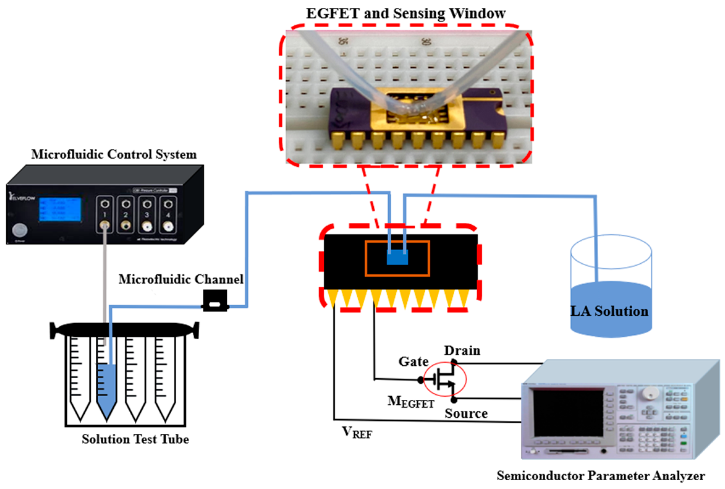 Sensors 22 05905 g005