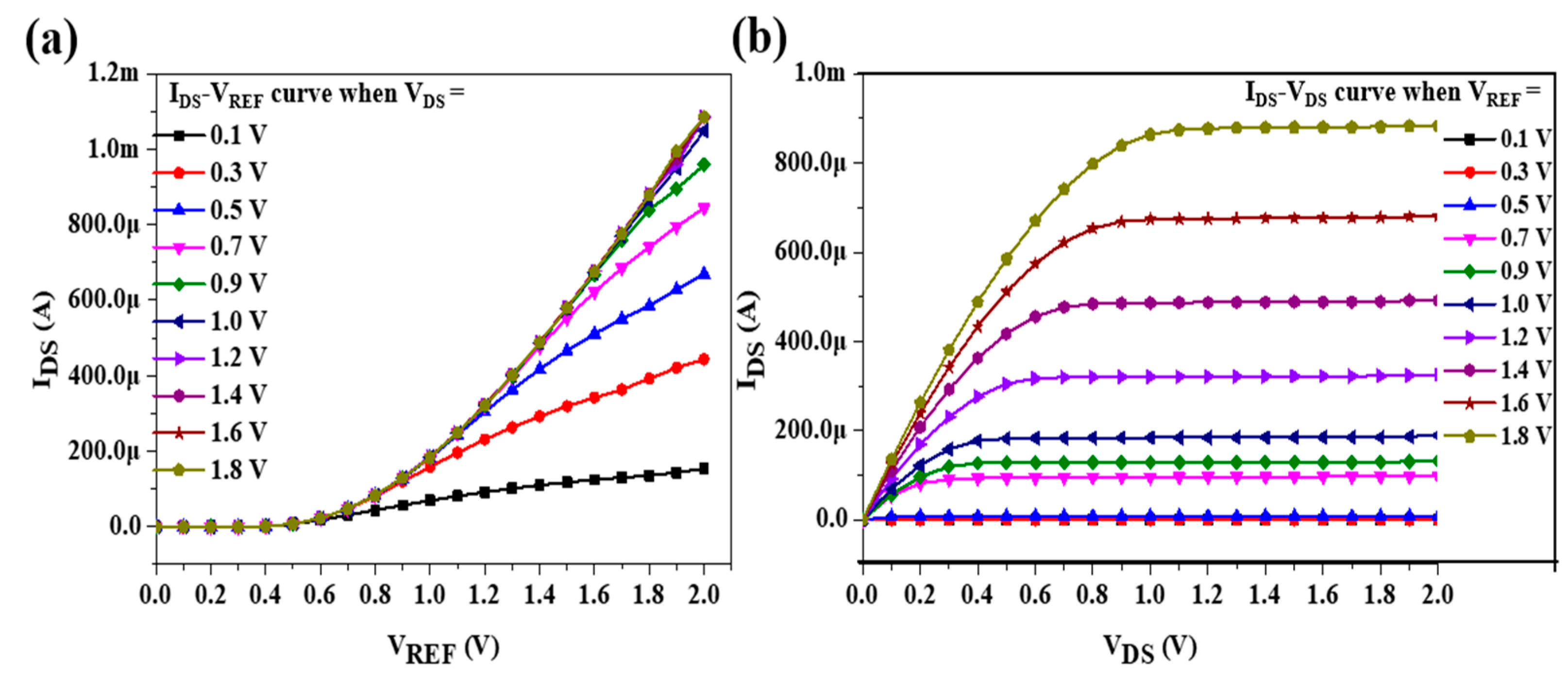 Sensors 22 05905 g007