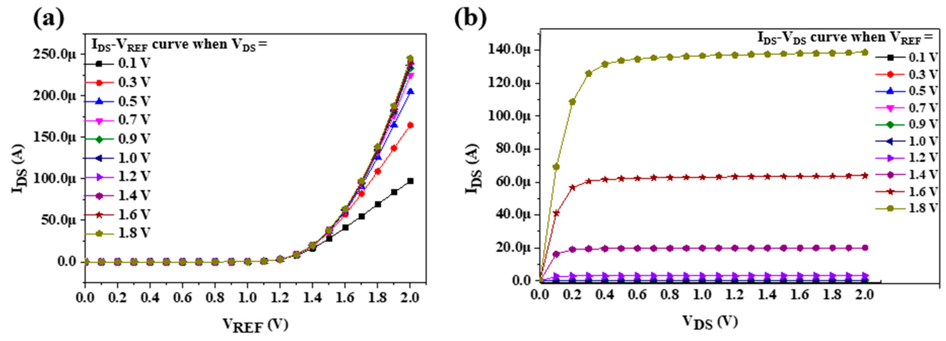 Sensors 22 05905 g008