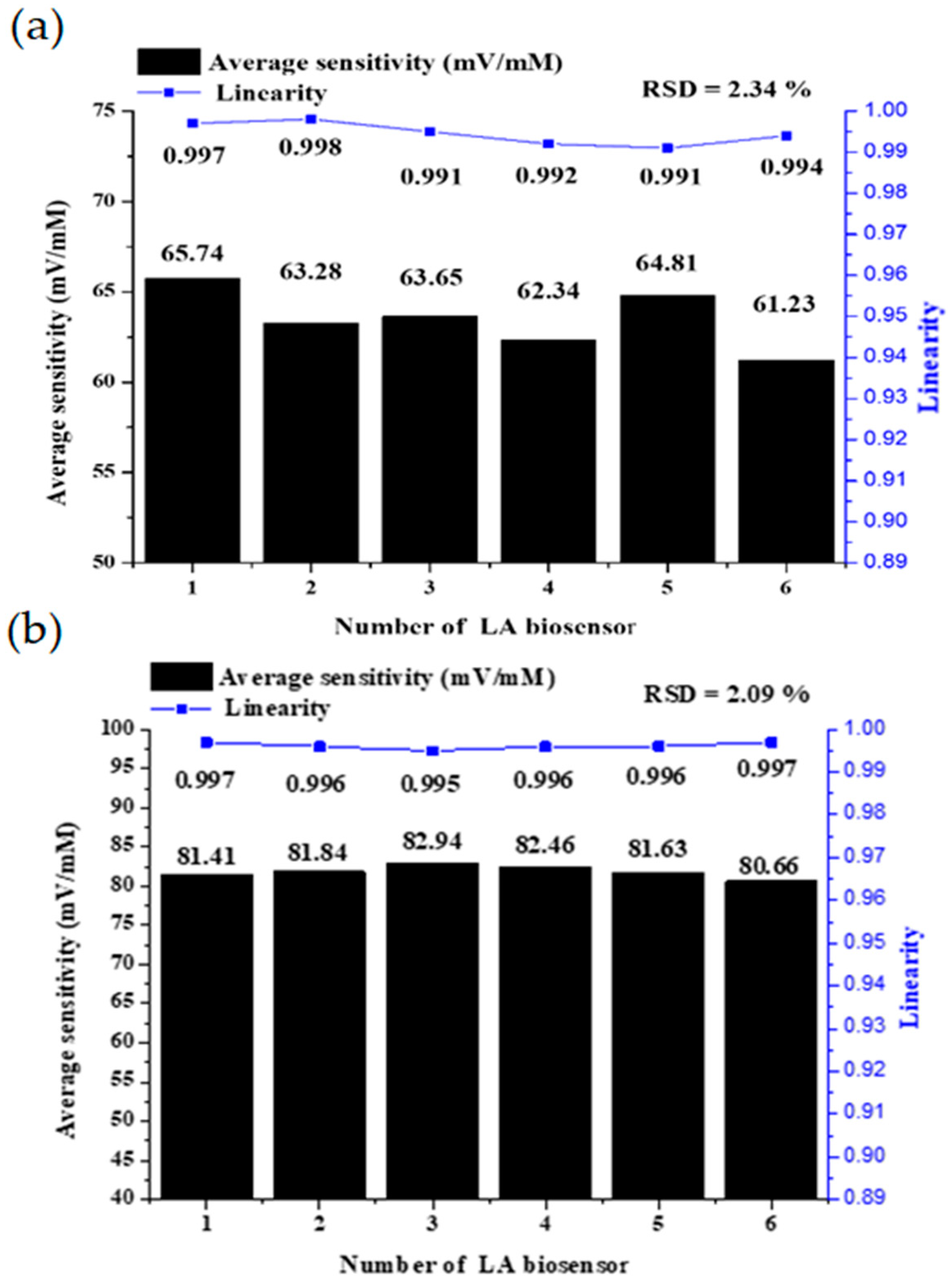 Sensors 22 05905 g011