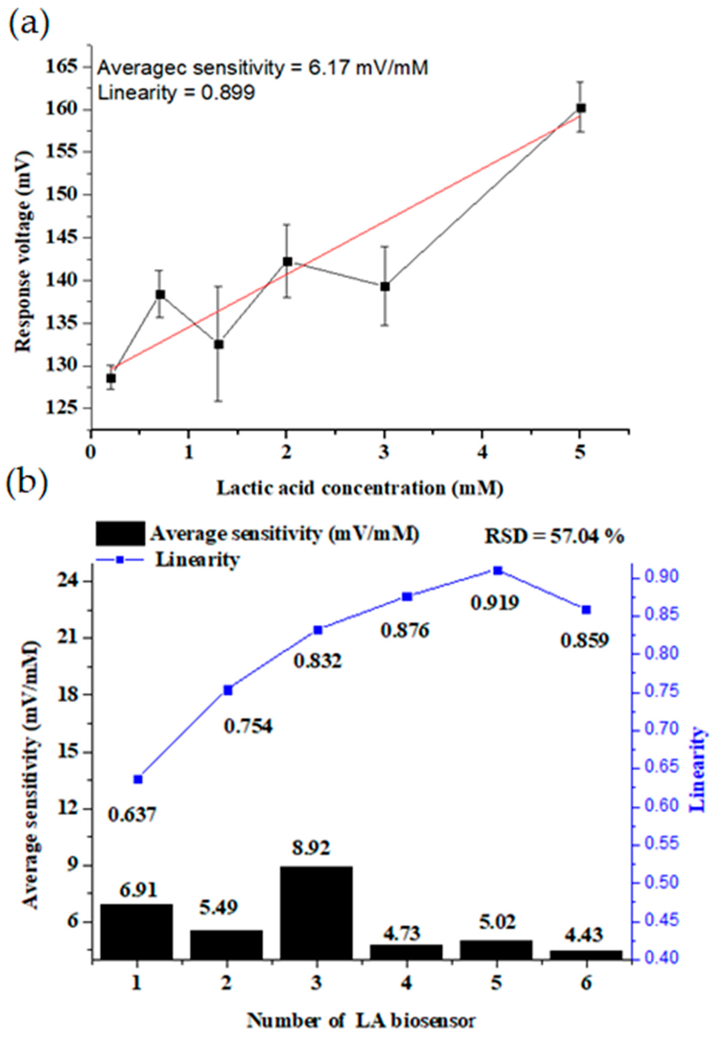 Sensors 22 05905 g012