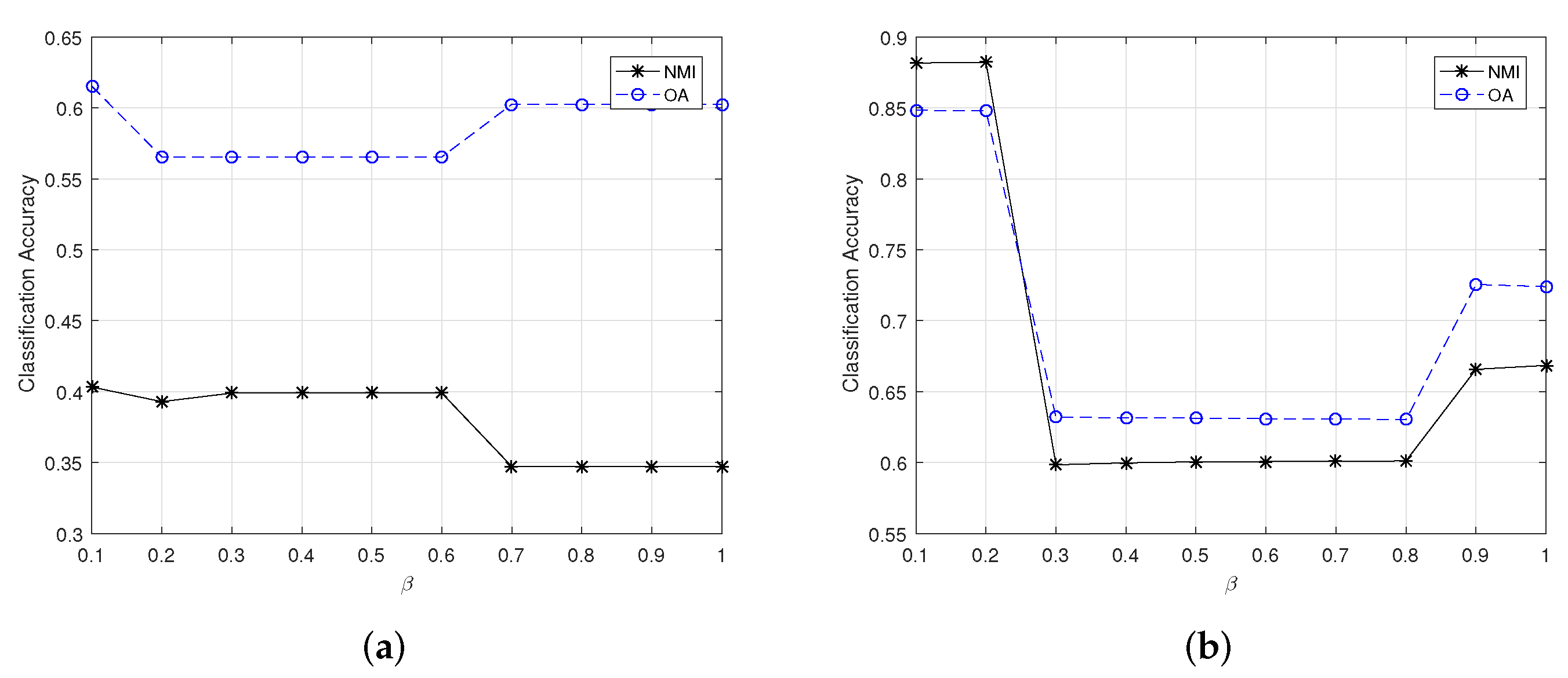 Sensors 22 05906 g002