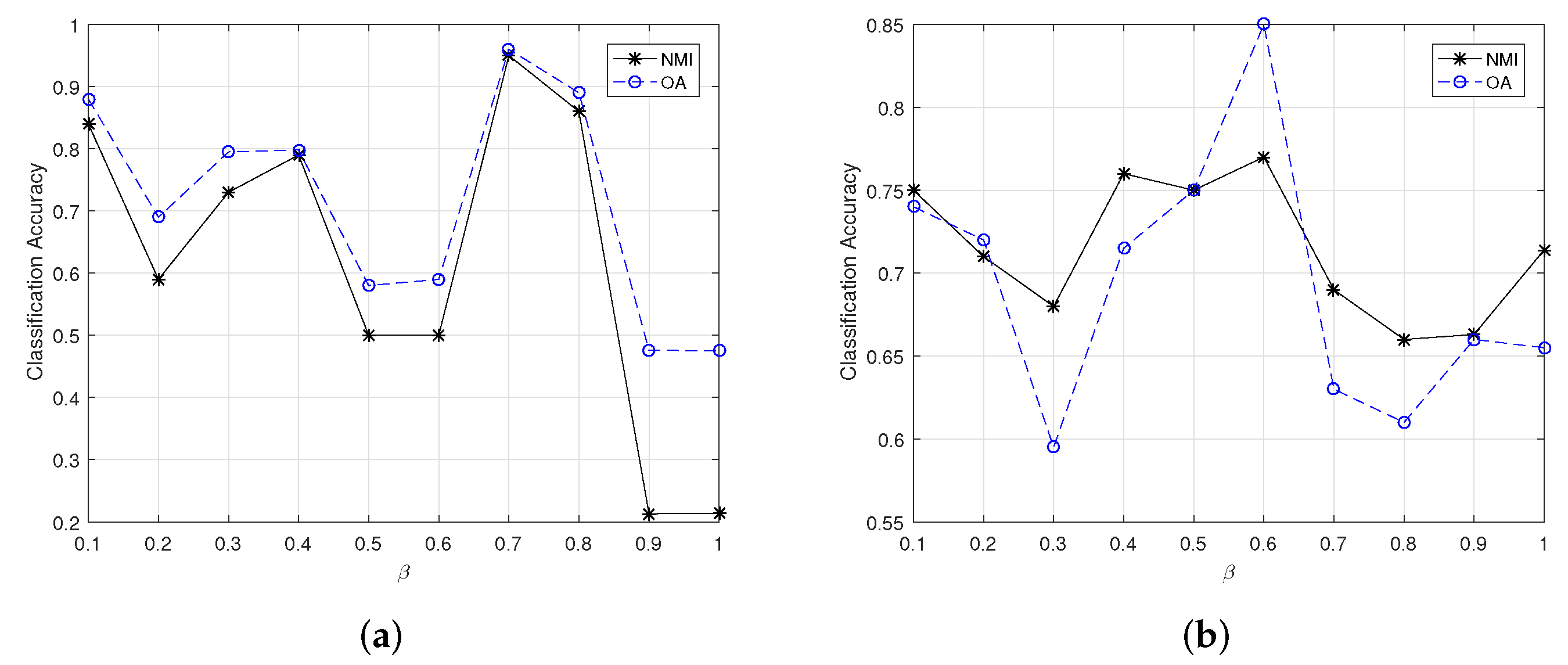 Sensors 22 05906 g005
