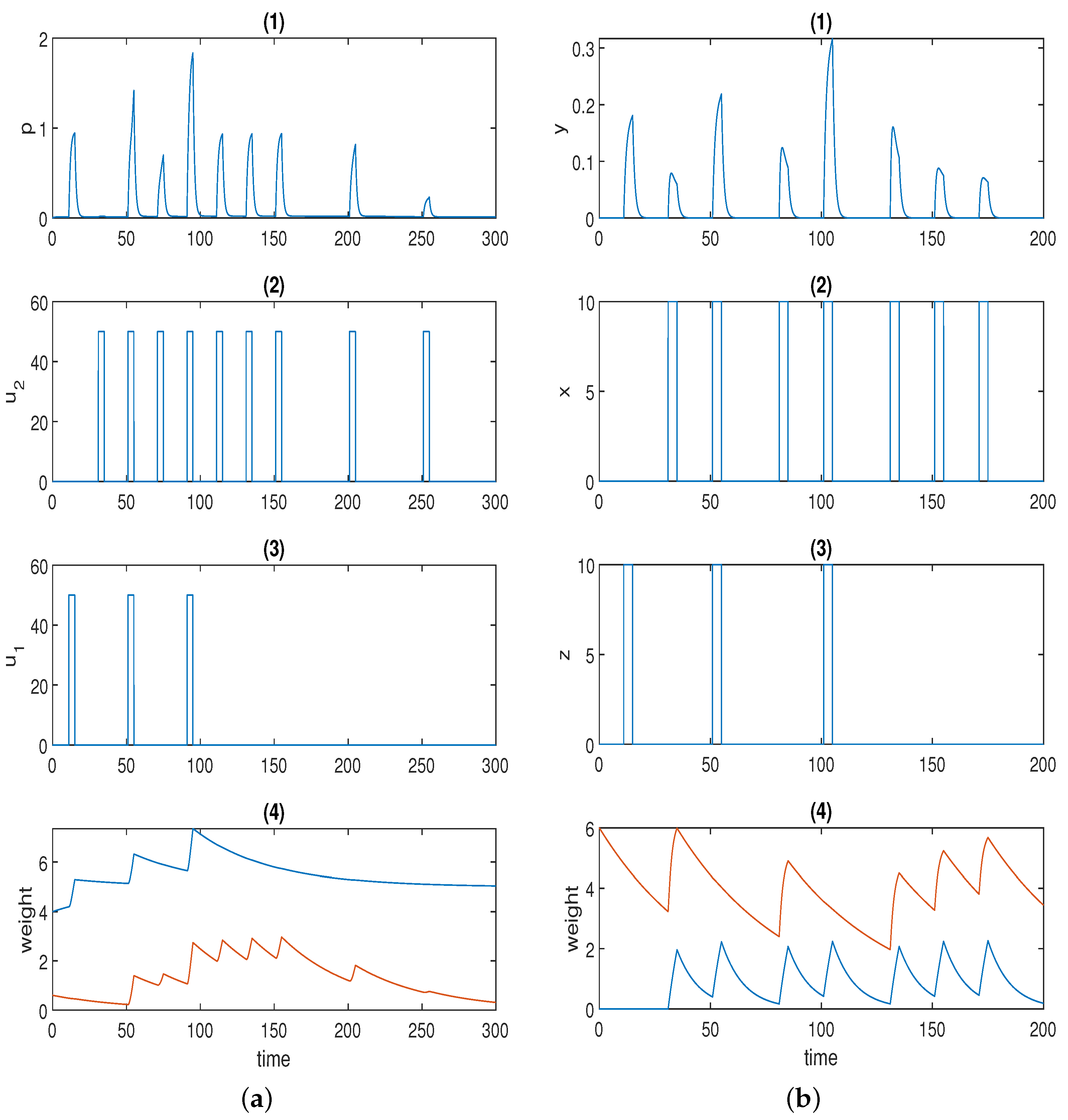 Sensors 22 05907 g003