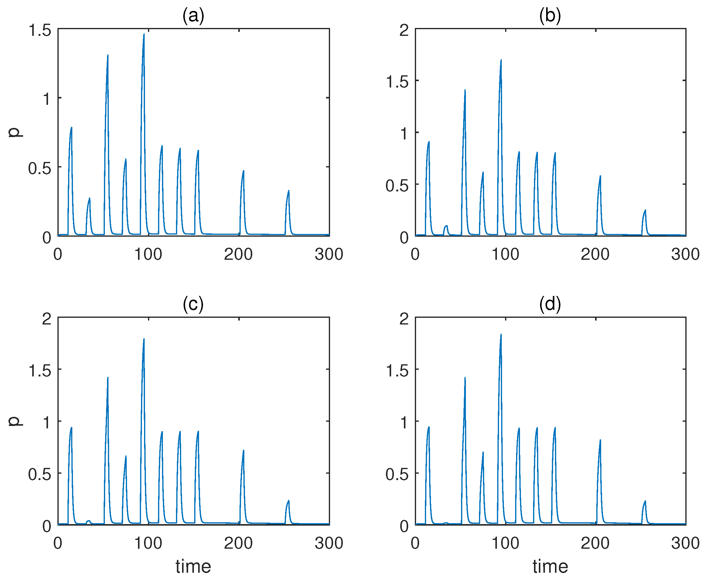 Sensors 22 05907 g004