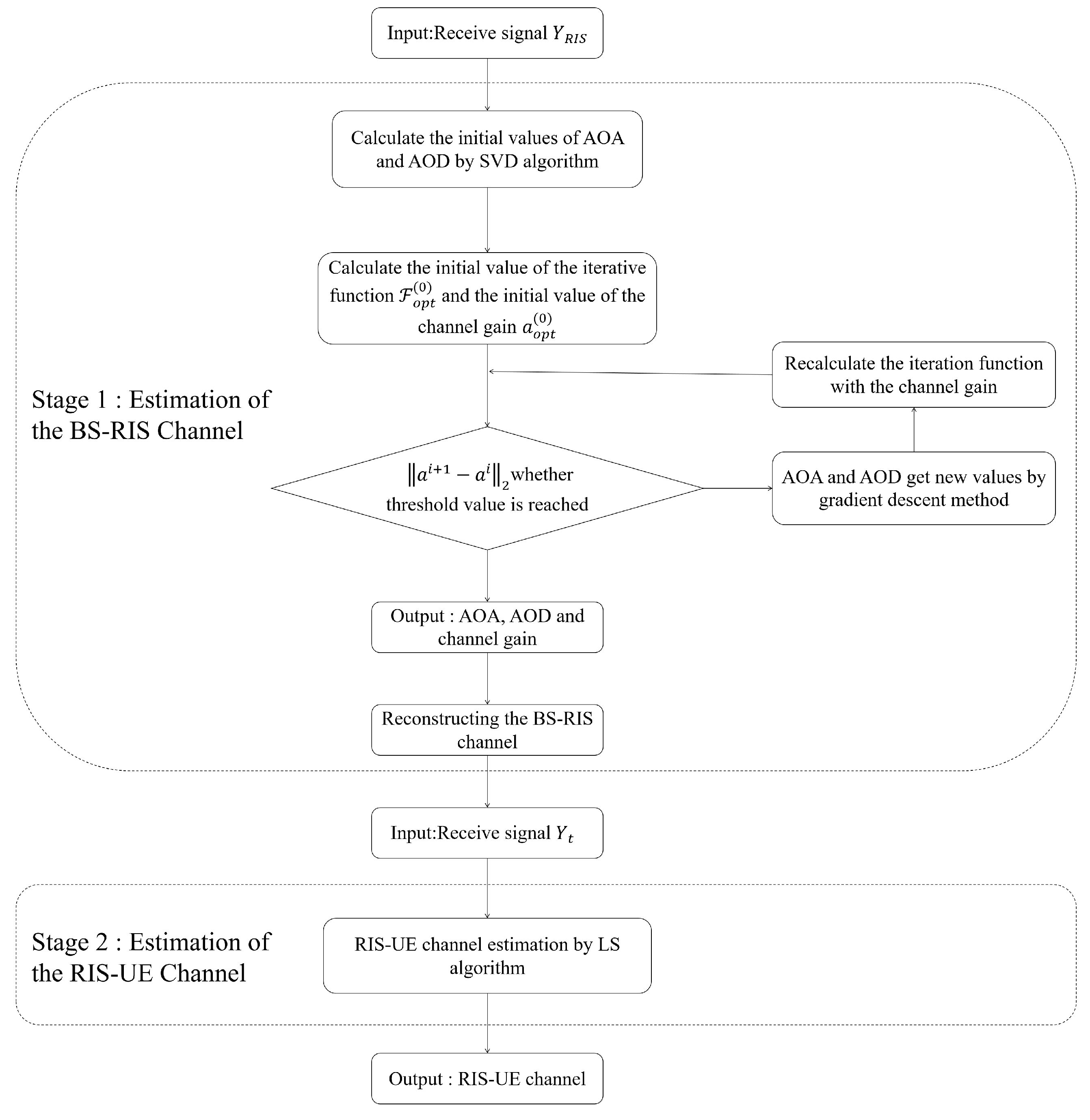 Sensors 22 05908 g004