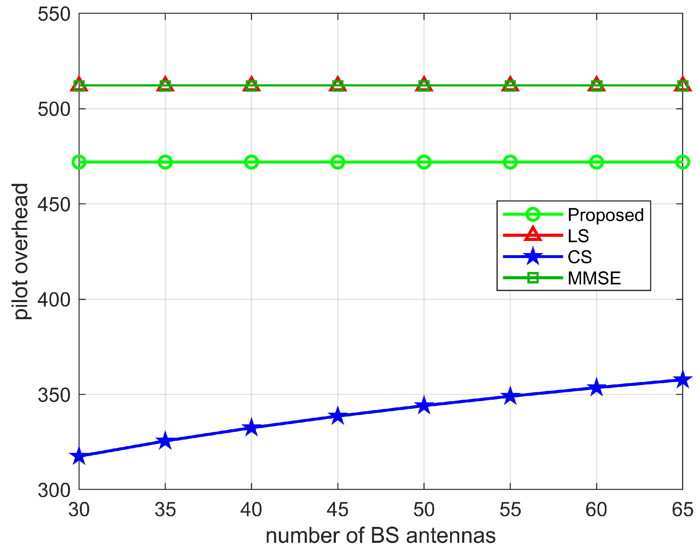 Sensors 22 05908 g011