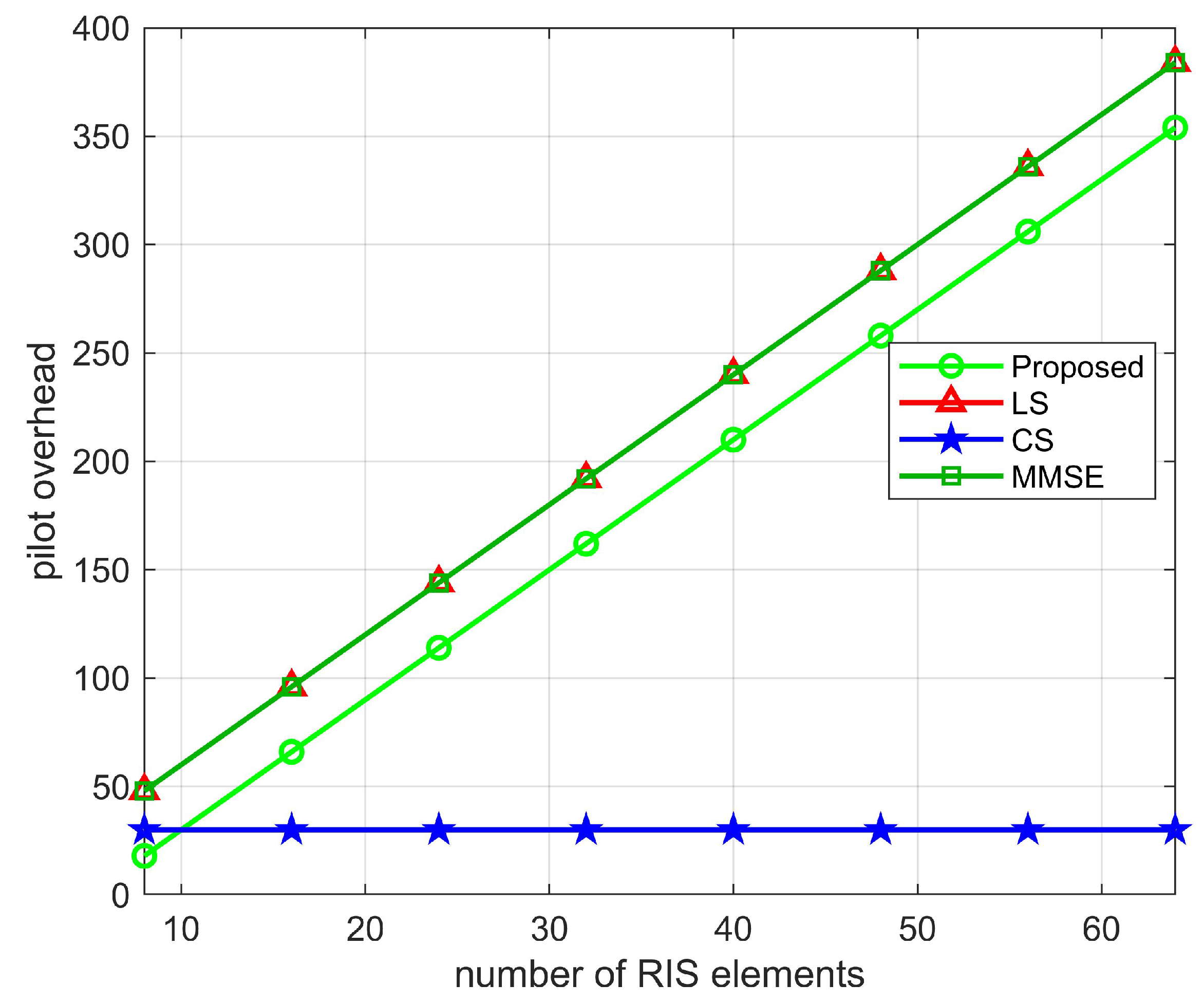Sensors 22 05908 g012